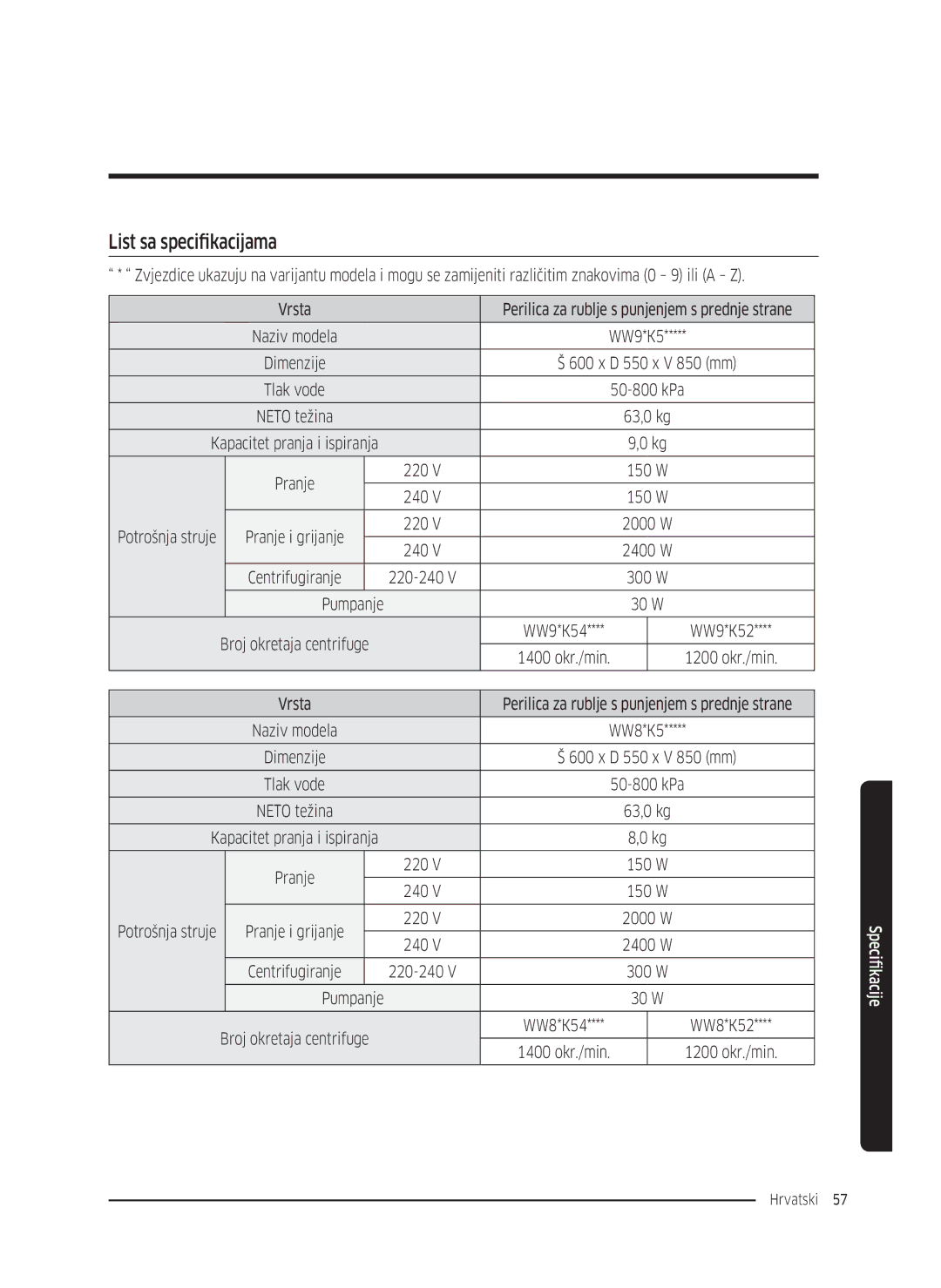 Samsung WW80K5410UW/EO, WW80K5410UW/LV, WW80K5210UW/LE, WW90K5410WW/LE, WW70K5410UW/LE List sa specifikacijama, 220-240 300 W 