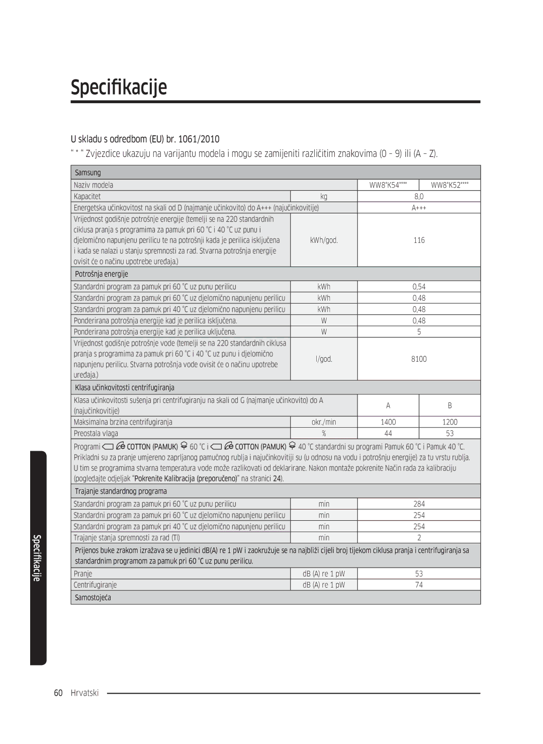 Samsung WW90K5410WW/LE, WW80K5410UW/EO, WW80K5410UW/LV, WW80K5210UW/LE, WW70K5410UW/LE manual Uz punu perilicu Min 284 