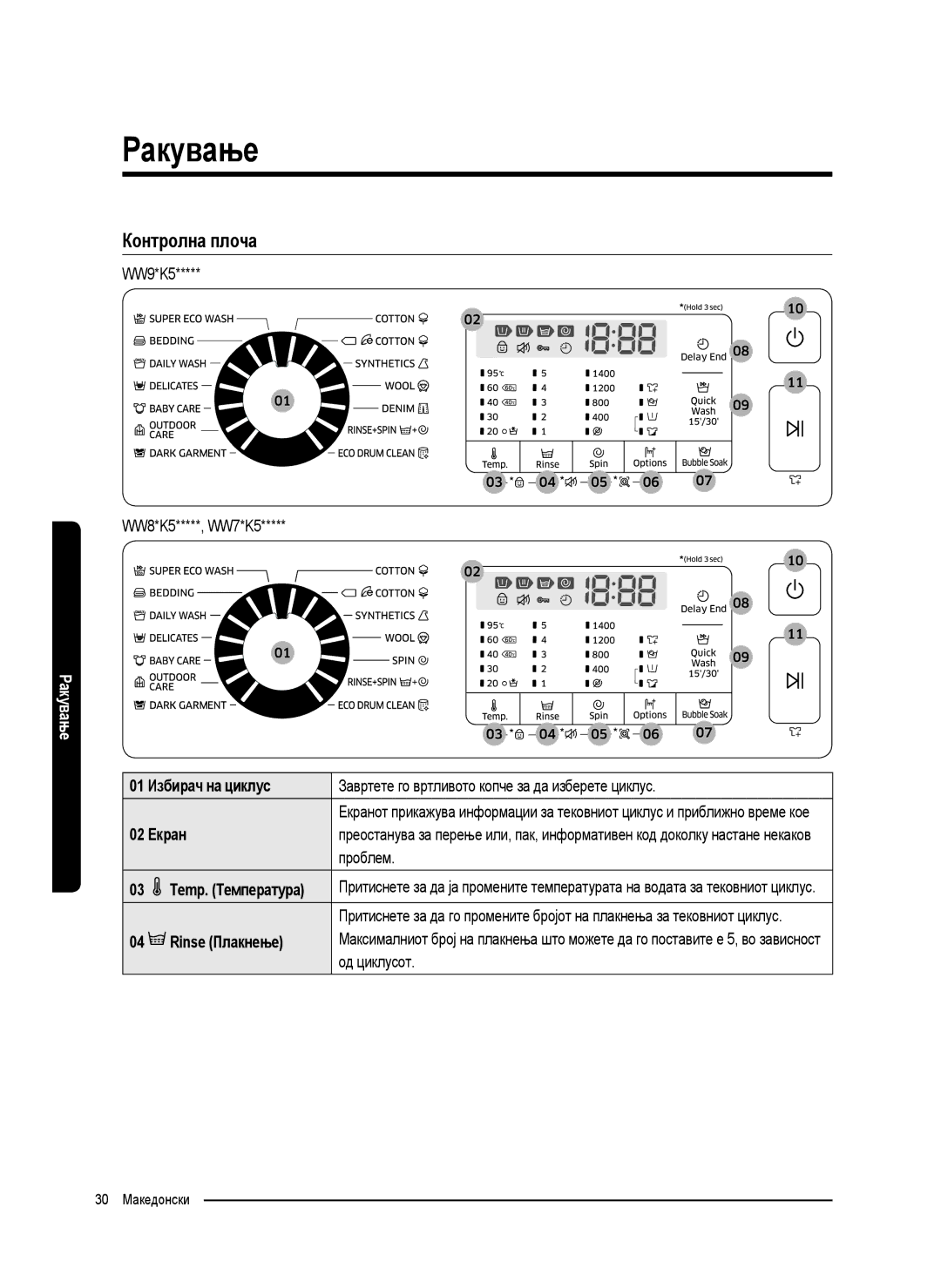 Samsung WW70K5410UW/LE, WW80K5410UW/EO, WW80K5410UW/LV manual Контролна плоча, Избирач на циклус, Екран, Rinse Плакнење 