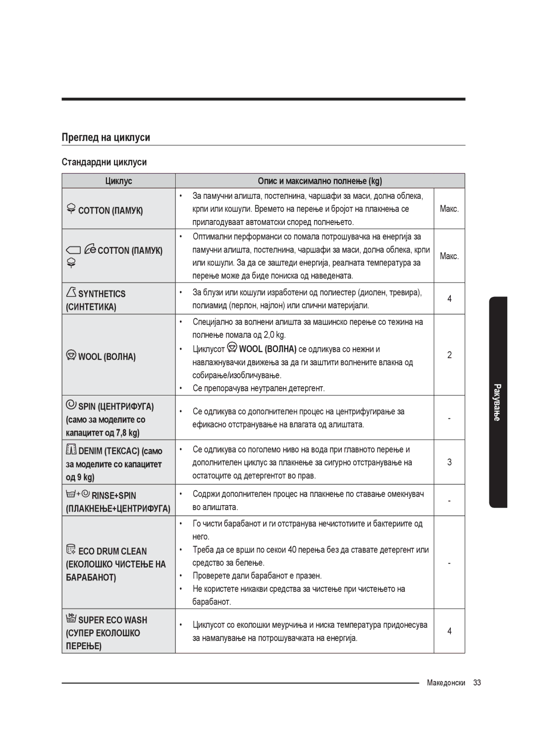 Samsung WW70K5210UW/LE, WW80K5410UW/EO, WW80K5410UW/LV, WW80K5210UW/LE, WW90K5410WW/LE Преглед на циклуси, Стандардни циклуси 