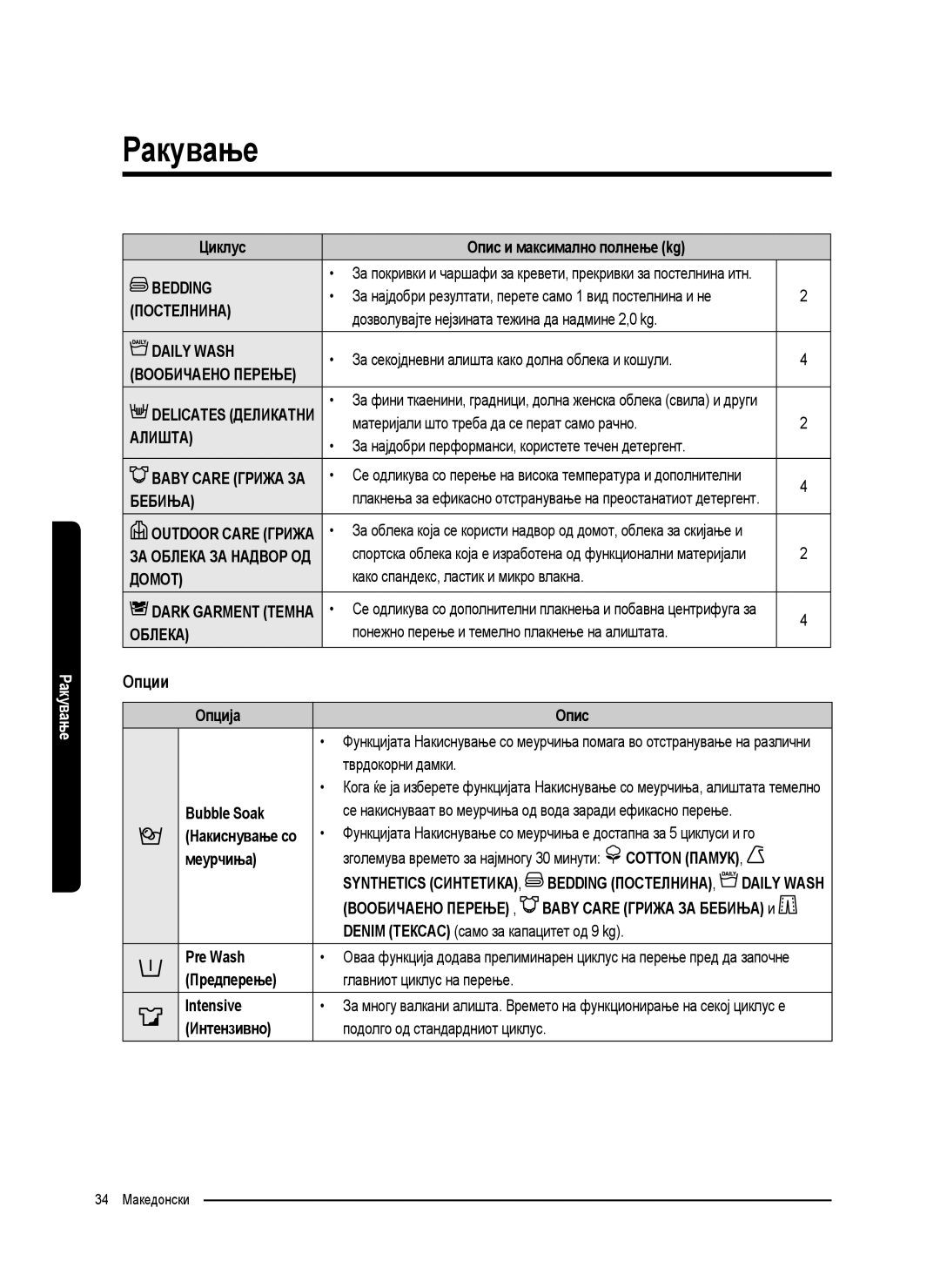 Samsung WW80K5410UW/LE, WW80K5410UW/EO, WW80K5410UW/LV, WW80K5210UW/LE, WW90K5410WW/LE, WW70K5410UW/LE, WW70K5210WW/LE Опции 