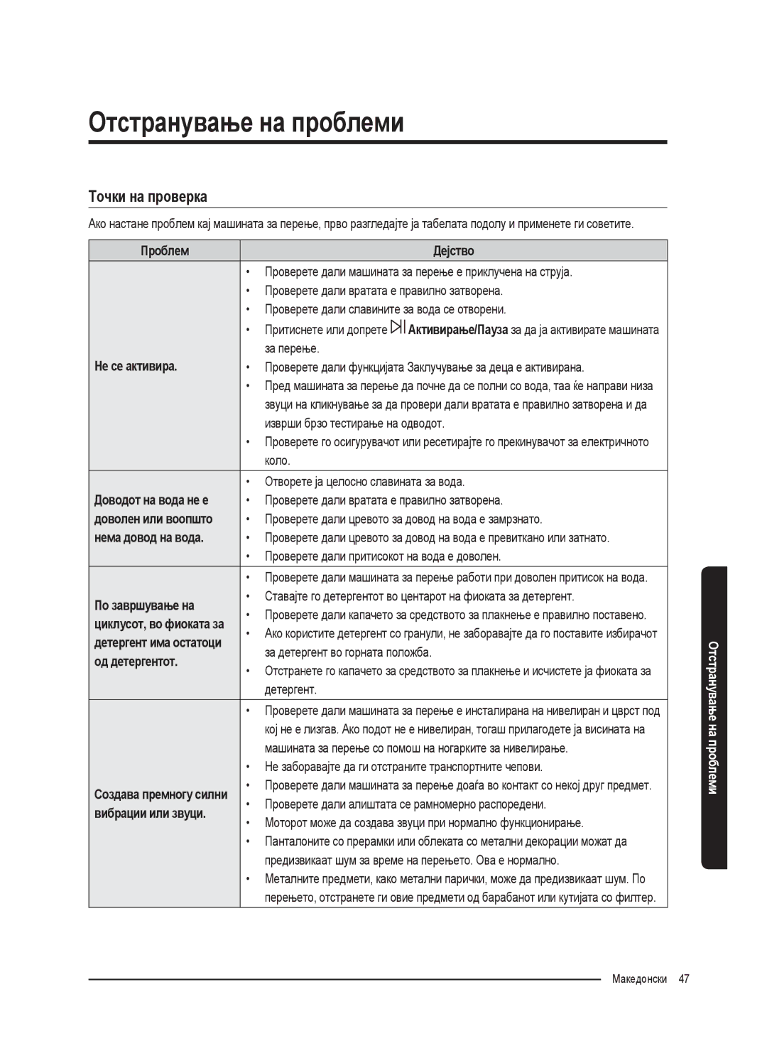 Samsung WW80K5410UW/EU, WW80K5410UW/EO, WW80K5410UW/LV, WW80K5210UW/LE, WW90K5410WW/LE, WW70K5410UW/LE manual Точки на проверка 