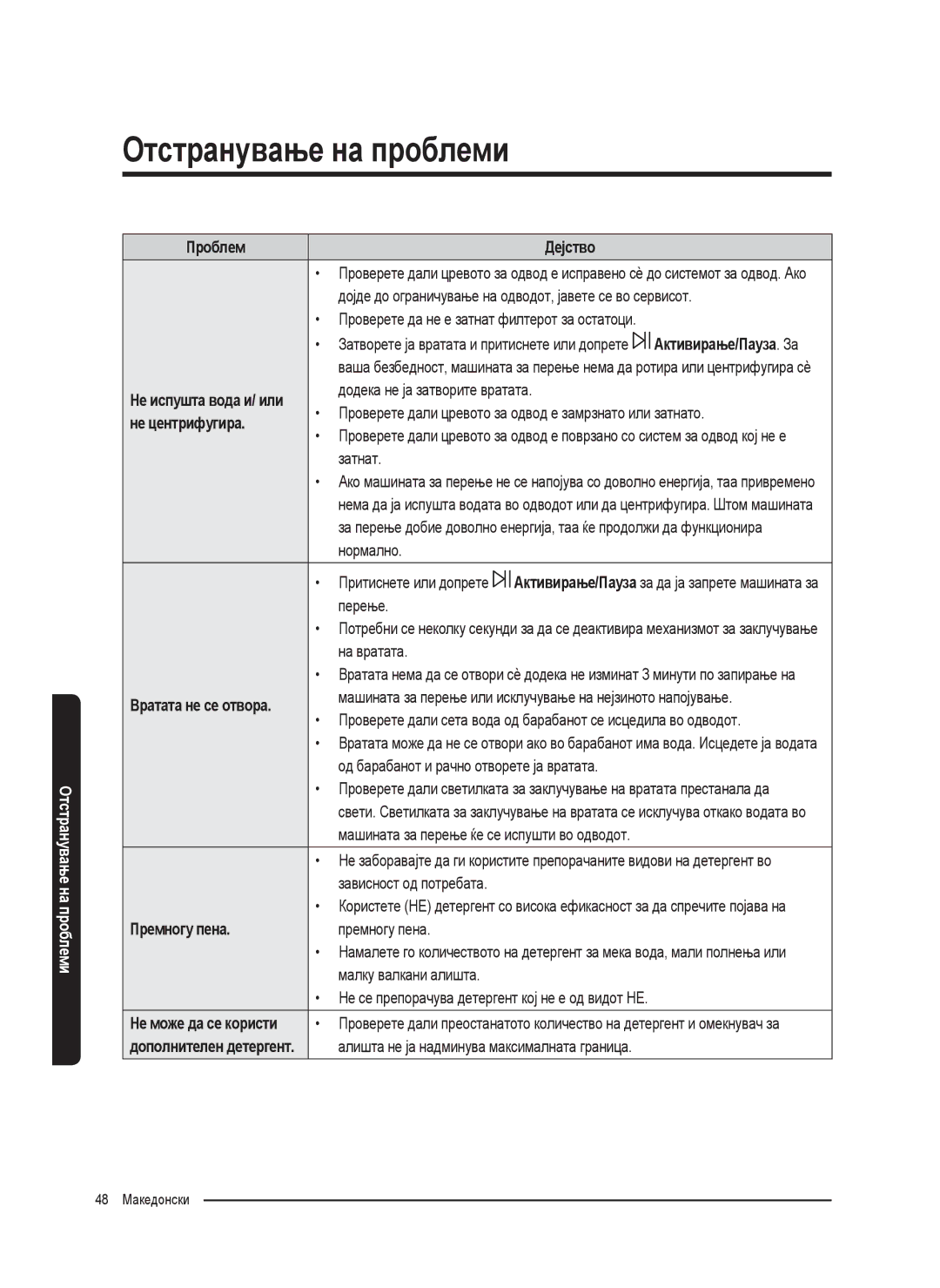 Samsung WW80K5410UW/EO, WW80K5410UW/LV, WW80K5210UW/LE, WW90K5410WW/LE, WW70K5410UW/LE manual Не центрифугира, Премногу пена 