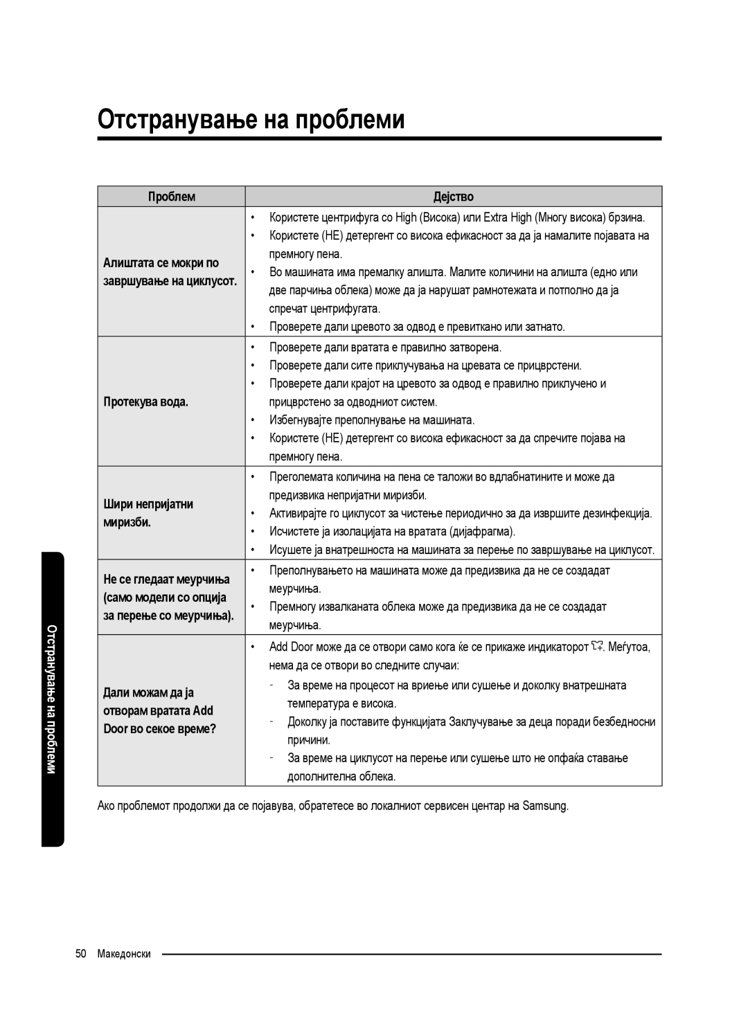 Samsung WW80K5210UW/LE, WW80K5410UW/EO Протекува вода, Шири непријатни, Миризби, Дали можам да ја, Отворам вратата Add 