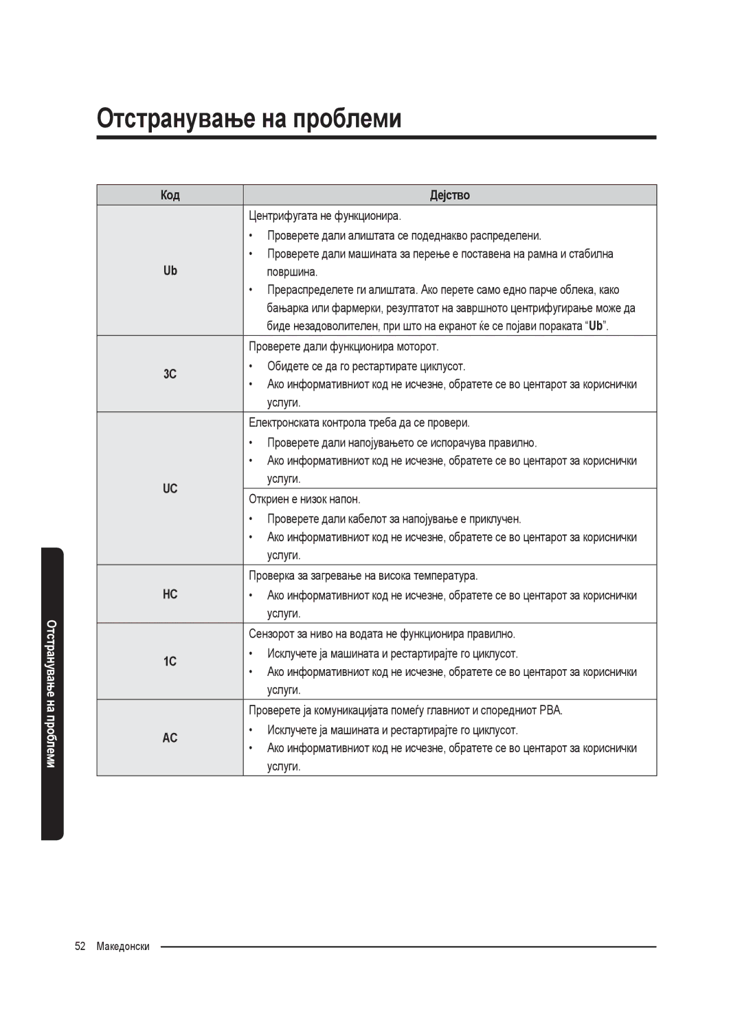 Samsung WW70K5410UW/LE manual Центрифугата не функционира, Проверете дали алиштата се подеднакво распределени, Површина 