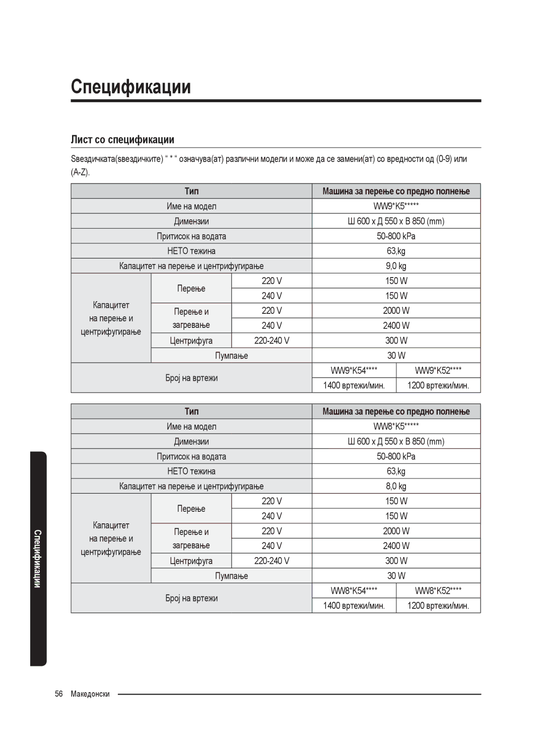 Samsung WW80K5410UW/LE, WW80K5410UW/EO, WW80K5410UW/LV, WW80K5210UW/LE, WW90K5410WW/LE Лист со спецификации, Тип, Загревање 