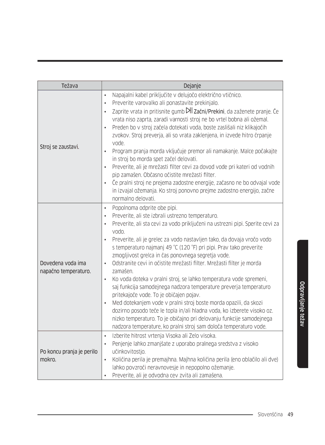 Samsung WW80K5410UW/EU, WW80K5410UW/EO Za dovod vode pri kateri od vodnih, Pip zamašen. Občasno očistite mrežasti filter 