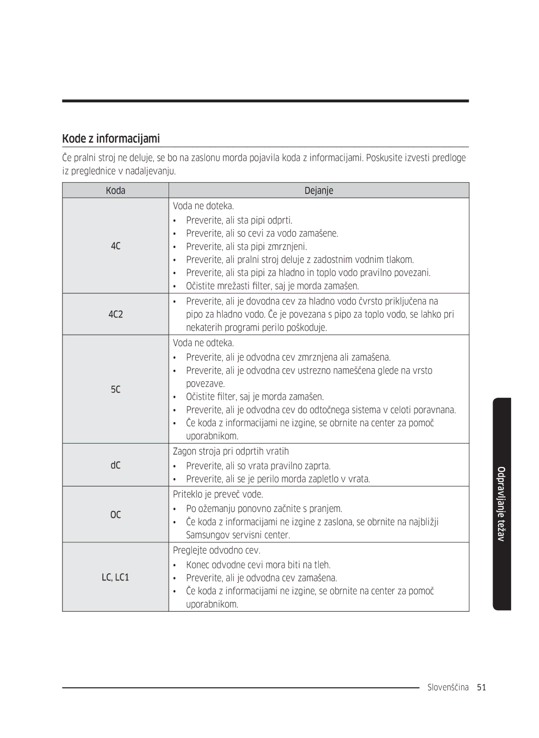 Samsung WW80K5410UW/LV, WW80K5410UW/EO, WW80K5210UW/LE, WW90K5410WW/LE, WW70K5410UW/LE, WW70K5210WW/LE Kode z informacijami 