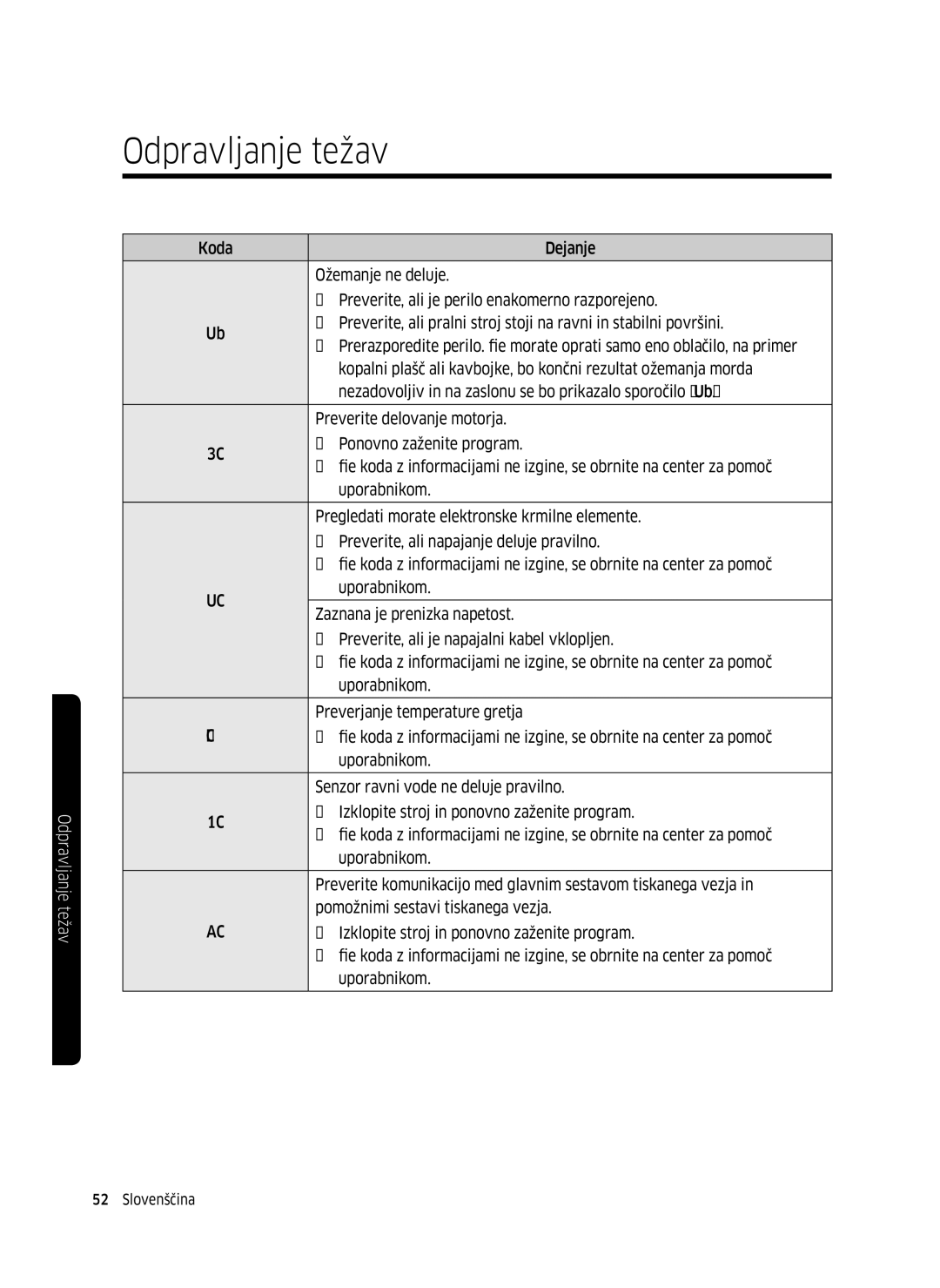 Samsung WW80K5210UW/LE, WW80K5410UW/EO, WW80K5410UW/LV, WW90K5410WW/LE, WW70K5410UW/LE, WW70K5210WW/LE manual Odpravljanje težav 