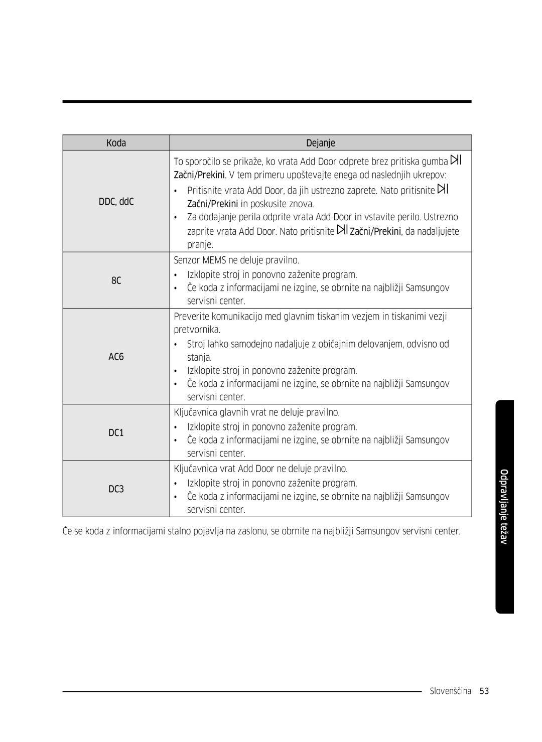 Samsung WW90K5410WW/LE, WW80K5410UW/EO, WW80K5410UW/LV, WW80K5210UW/LE, WW70K5410UW/LE manual Koda Dejanje, Servisni center 