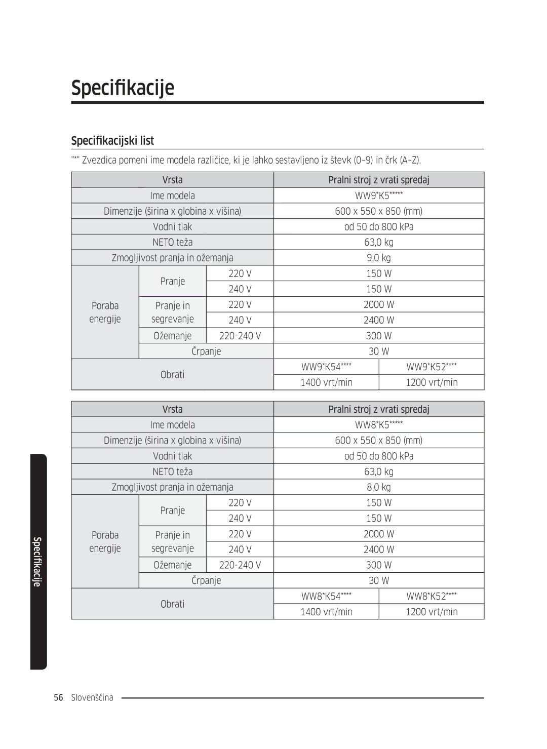 Samsung WW70K5210UX/LE, WW80K5410UW/EO manual Specifikacijski list, Energije Segrevanje, Črpanje, 1400 vrt/min 1200 vrt/min 