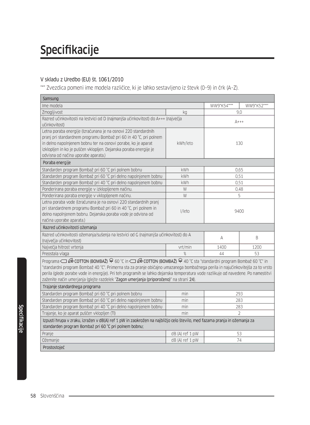 Samsung WW80K5410UW/LE, WW80K5410UW/EO, WW80K5410UW/LV, WW80K5210UW/LE, WW90K5410WW/LE, WW70K5410UW/LE manual Samsung Ime modela 