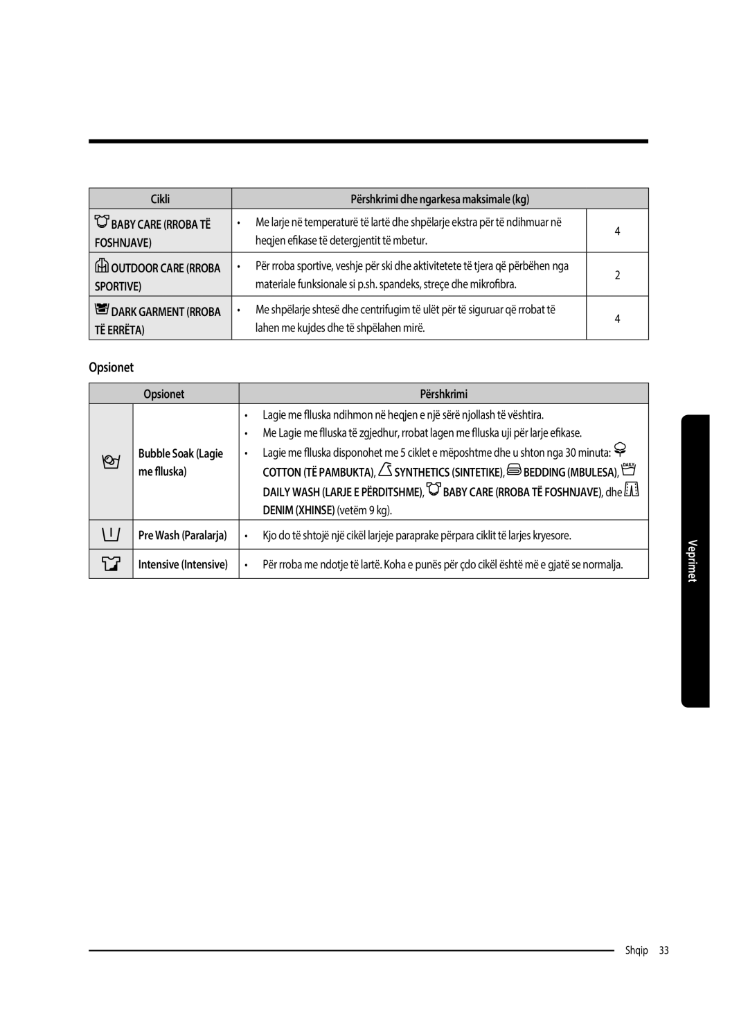 Samsung WW90K5410WW/LE, WW80K5410UW/EO, WW80K5410UW/LV, WW80K5210UW/LE, WW70K5410UW/LE Opsionet Përshkrimi, Me flluska 