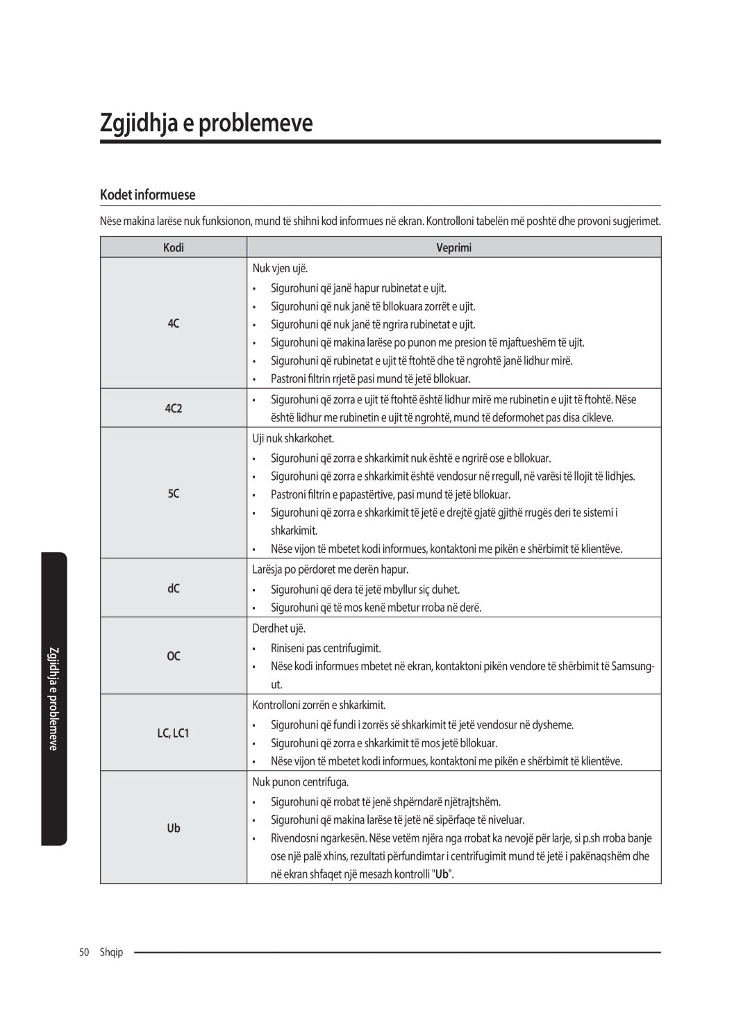 Samsung WW8SK5410UW/KJ, WW80K5410UW/EO, WW80K5410UW/LV, WW80K5210UW/LE, WW90K5410WW/LE manual Kodet informuese, Kodi Veprimi 