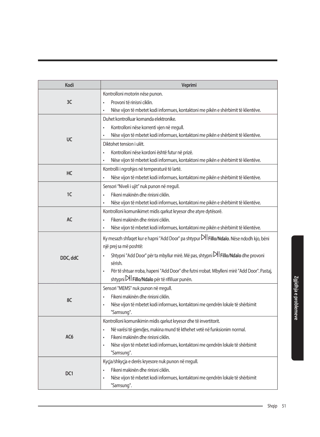 Samsung WW80K5410UW/EU, WW80K5410UW/EO, WW80K5410UW/LV, WW80K5210UW/LE, WW90K5410WW/LE, WW70K5410UW/LE, WW70K5210WW/LE DDC, ddC 