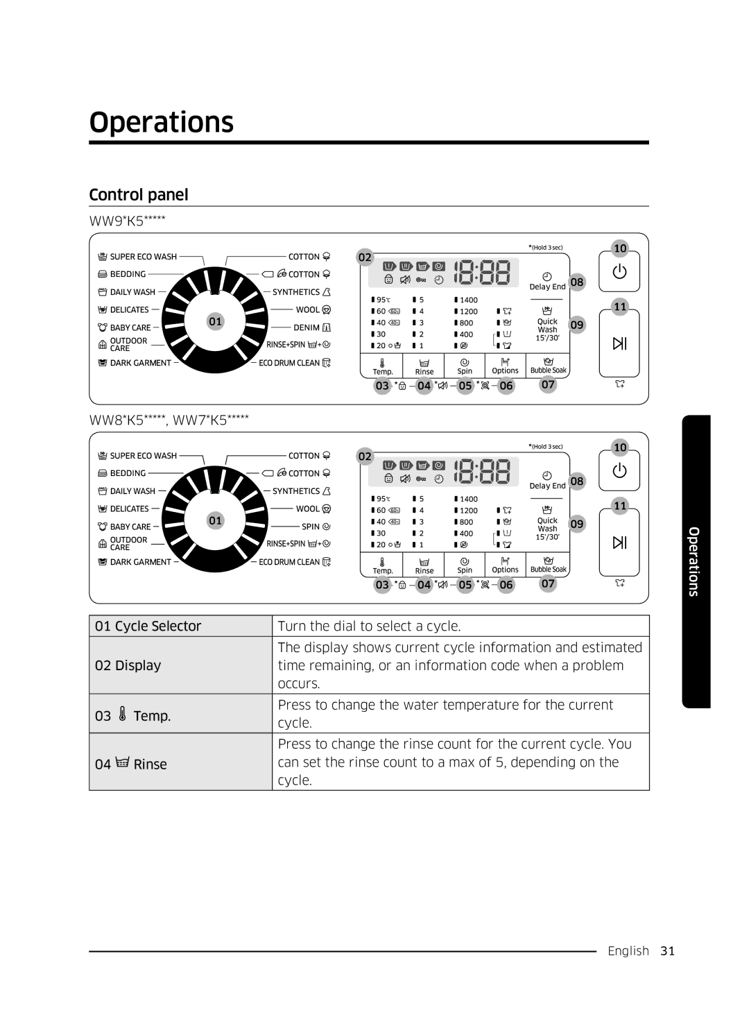 Samsung WW8SK5410UW/KJ, WW80K5410UW/EO, WW80K5410UW/LV, WW80K5210UW/LE Operations, Control panel, WW9*K5 WW8*K5*****, WW7*K5 