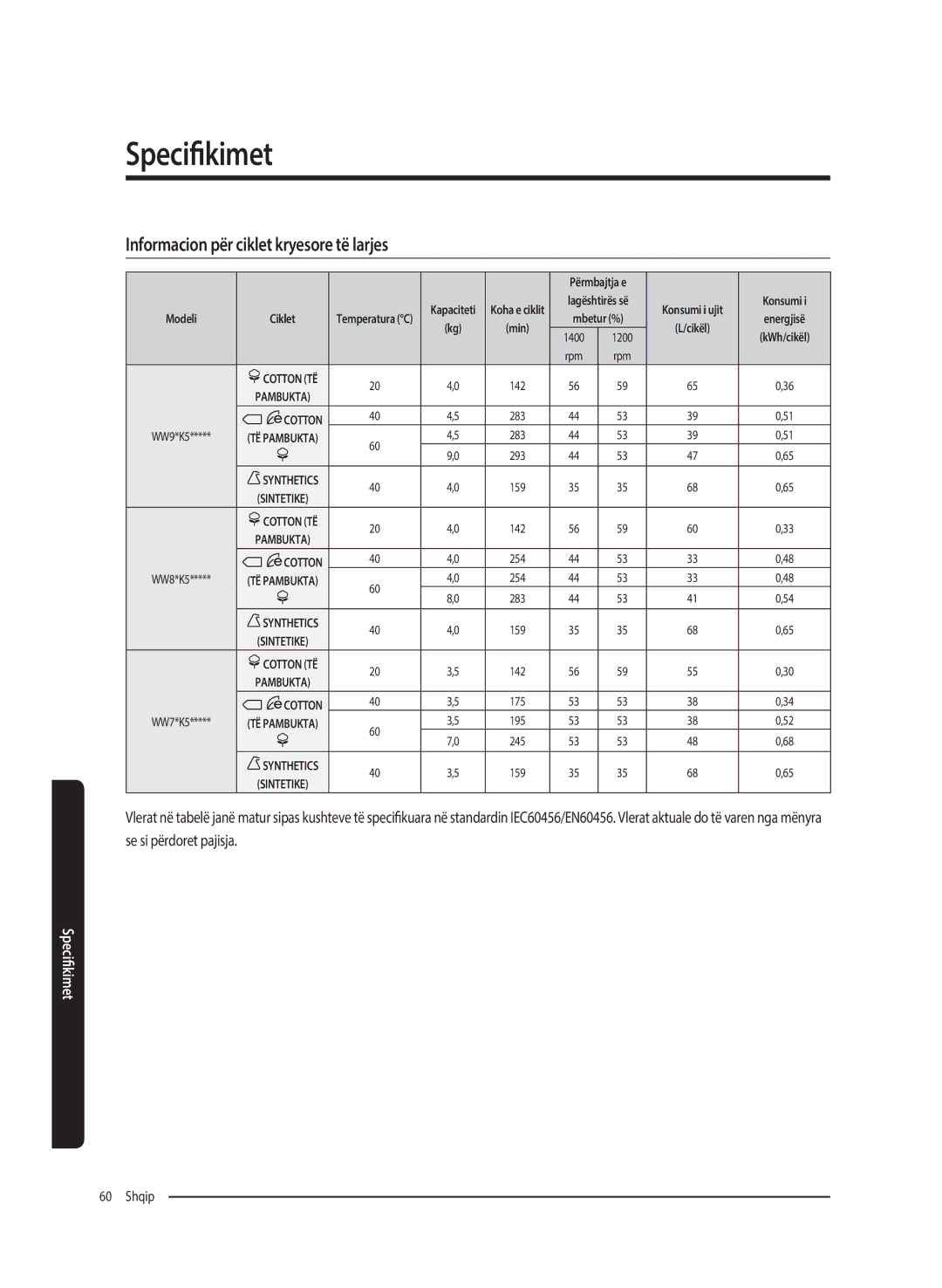 Samsung WW80K5410UW/LE, WW80K5410UW/EO, WW80K5410UW/LV manual Informacion për ciklet kryesore të larjes, Përmbajtja e 