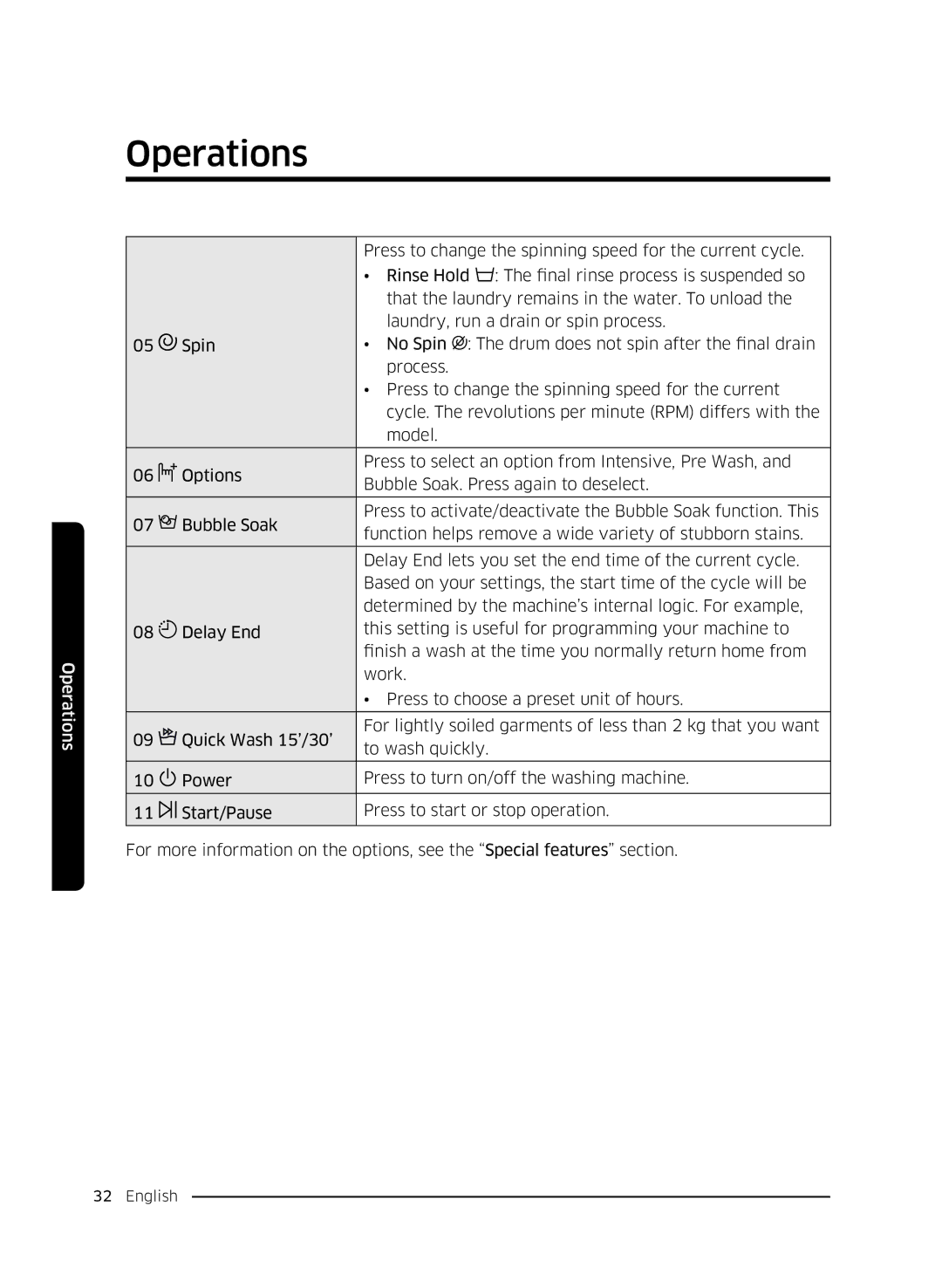 Samsung WW80K5410UW/EU, WW80K5410UW/EO, WW80K5410UW/LV, WW80K5210UW/LE, WW90K5410WW/LE, WW70K5410UW/LE manual Operations 