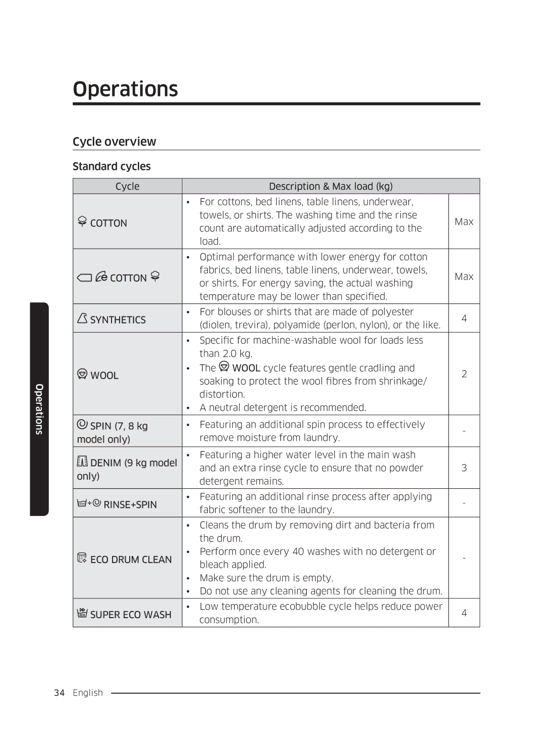 Samsung WW80K5410UW/LV, WW80K5410UW/EO, WW80K5210UW/LE, WW90K5410WW/LE, WW70K5410UW/LE manual Cycle overview, Standard cycles 