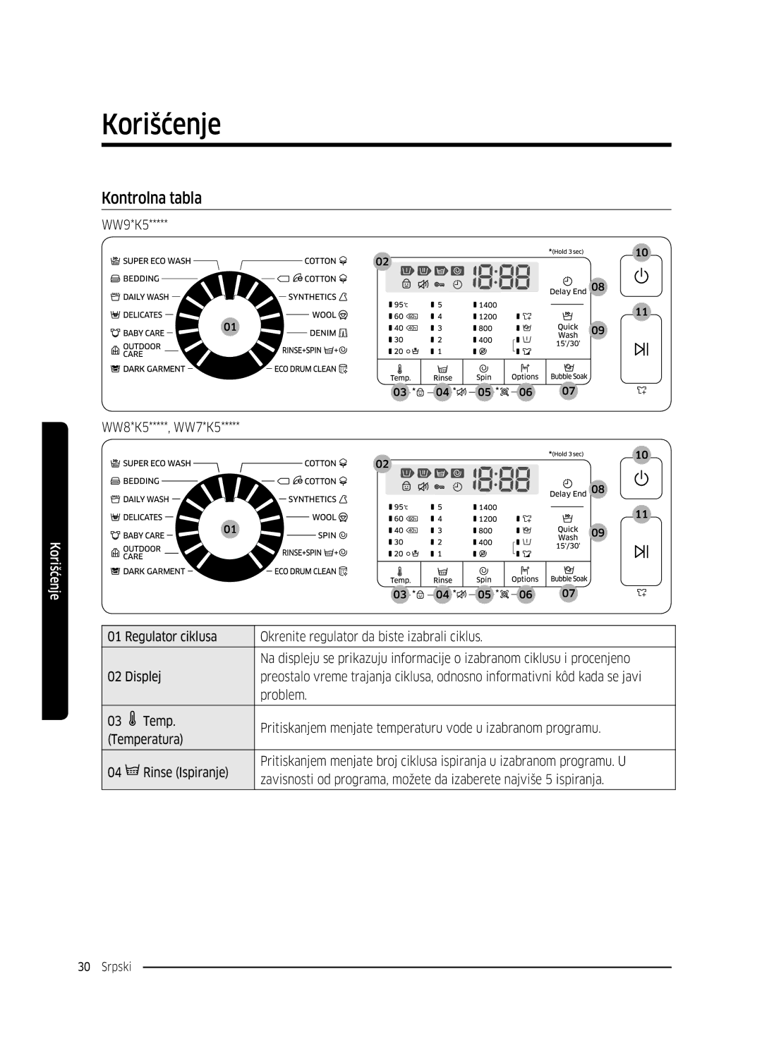 Samsung WW8SK5410UW/KJ, WW80K5410UW/EO, WW80K5410UW/LV, WW80K5210UW/LE, WW90K5410WW/LE manual Korišćenje, Kontrolna tabla 