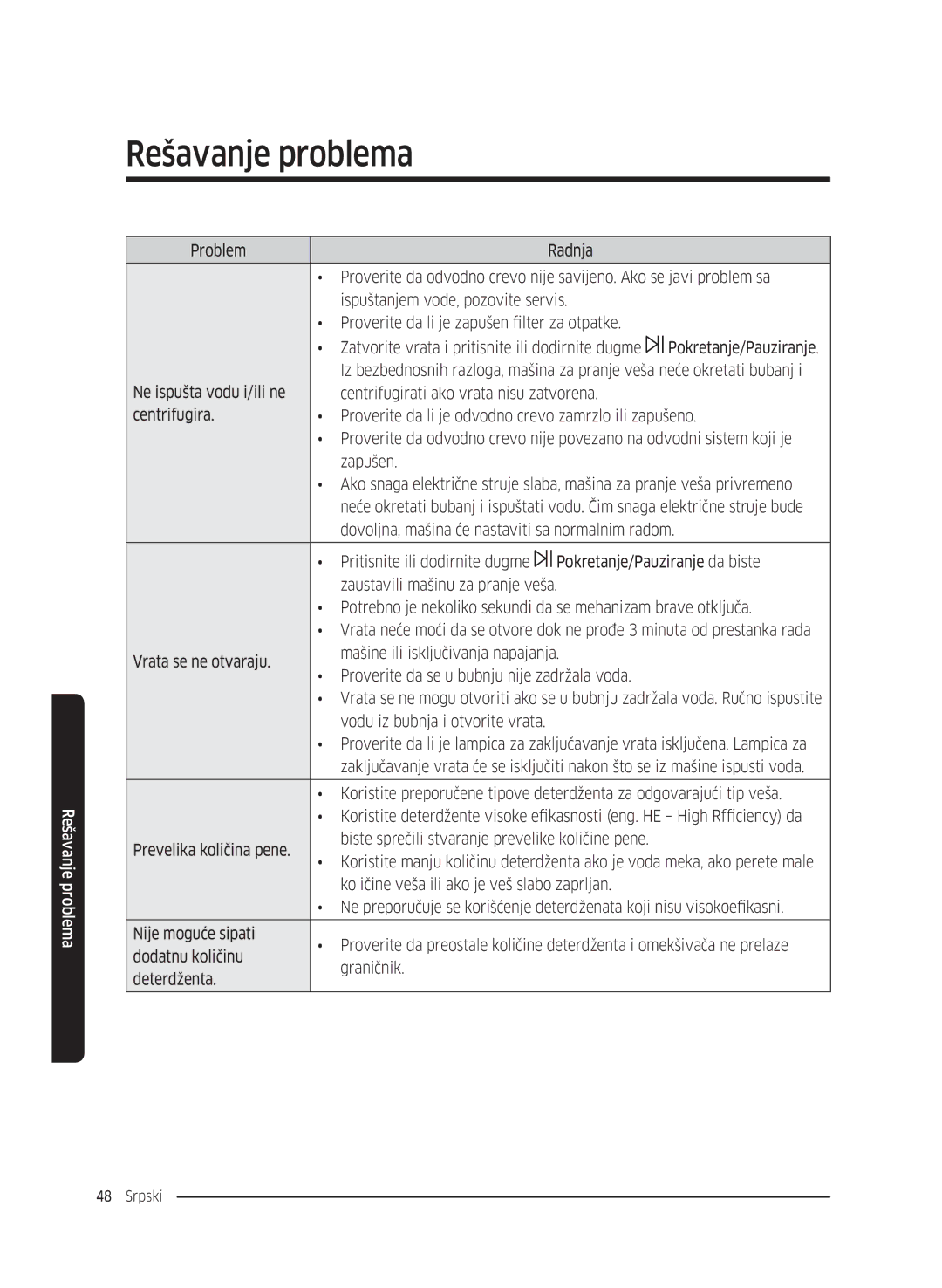 Samsung WW70K5210WW/LE, WW80K5410UW/EO manual Dovoljna, mašina će nastaviti sa normalnim radom, HE High Rfficiency da 