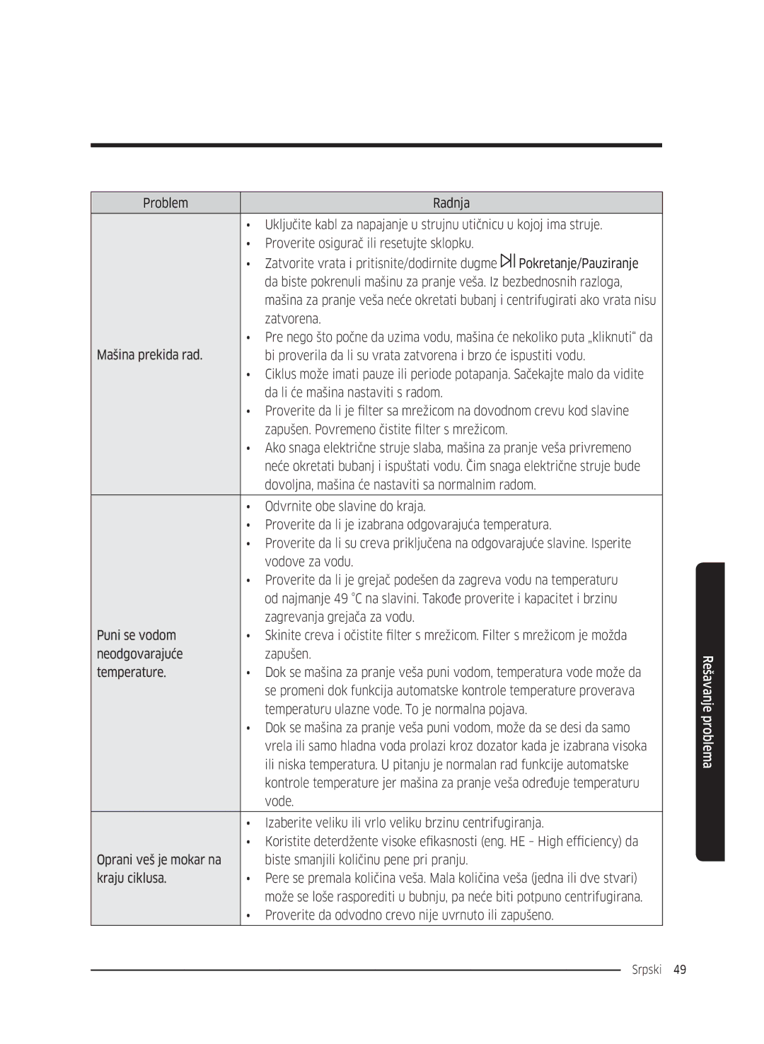 Samsung WW70K5210UX/LE, WW80K5410UW/EO, WW80K5410UW/LV, WW80K5210UW/LE manual Temperaturu ulazne vode. To je normalna pojava 