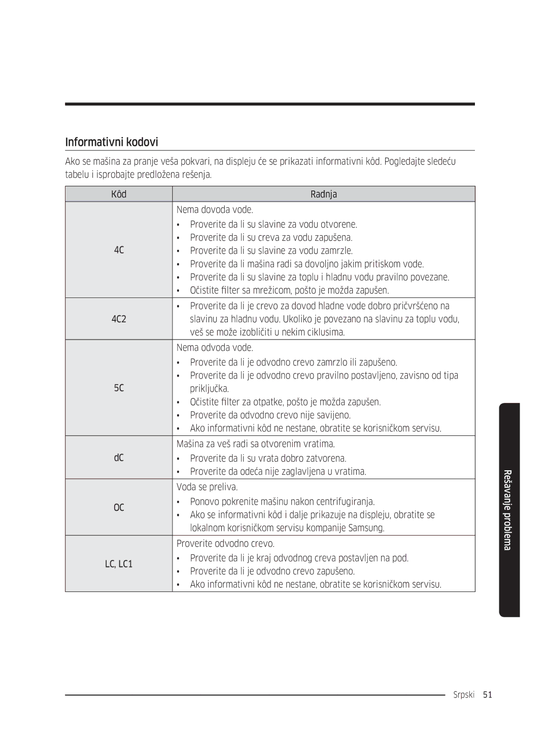 Samsung WW80K5410UW/LE, WW80K5410UW/EO, WW80K5410UW/LV, WW80K5210UW/LE, WW90K5410WW/LE, WW70K5410UW/LE Informativni kodovi 