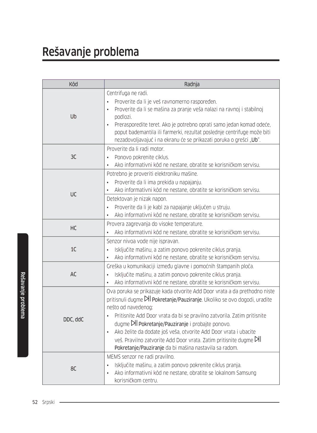 Samsung WW8SK5410UW/KJ, WW80K5410UW/EO, WW80K5410UW/LV, WW80K5210UW/LE, WW90K5410WW/LE, WW70K5410UW/LE manual Korisničkom centru 