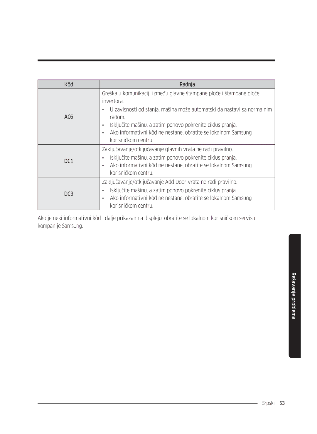 Samsung WW80K5410UW/EU, WW80K5410UW/EO, WW80K5410UW/LV manual Zaključavanje/otključavanje glavnih vrata ne radi pravilno 