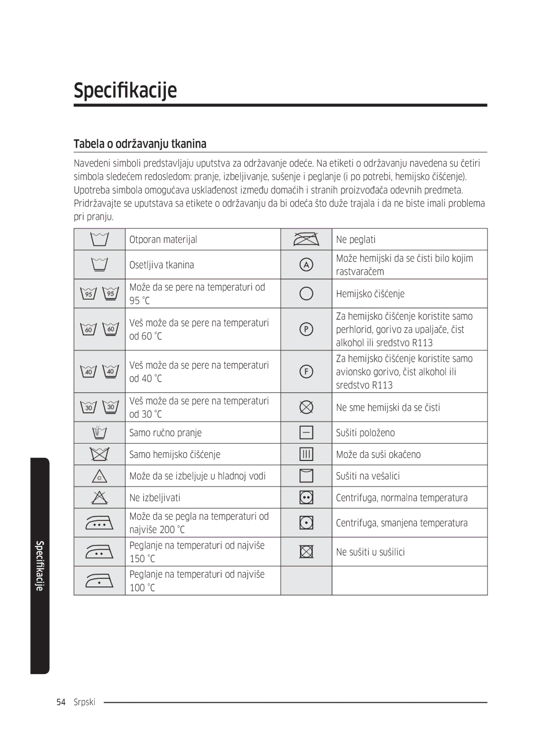 Samsung WW80K5410UW/EO, WW80K5410UW/LV, WW80K5210UW/LE, WW90K5410WW/LE manual Specifikacije, Tabela o održavanju tkanina 