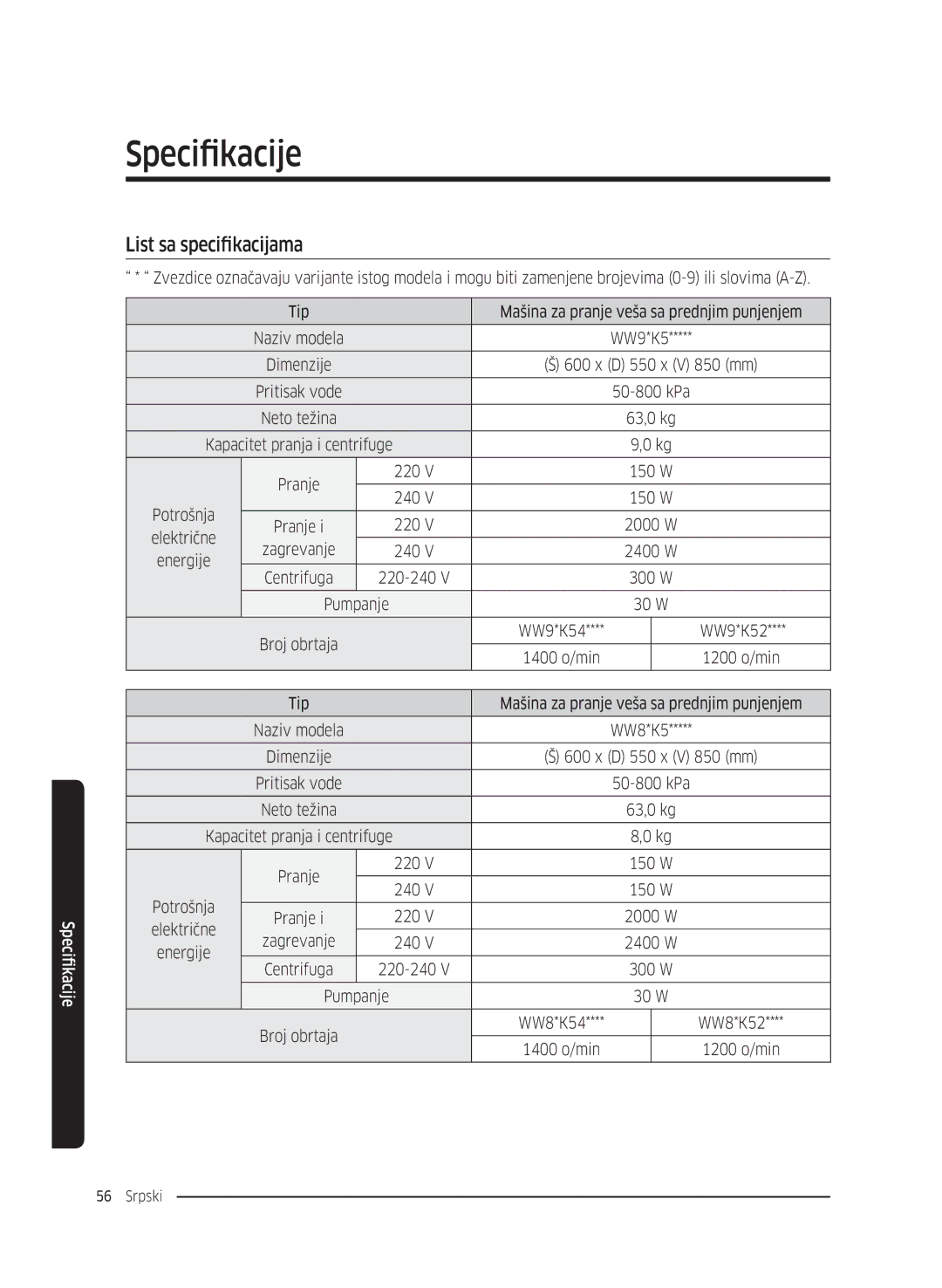 Samsung WW80K5210UW/LE, WW80K5410UW/EO, WW80K5410UW/LV, WW90K5410WW/LE manual Zagrevanje, Pumpanje, 1400 o/min 1200 o/min Tip 