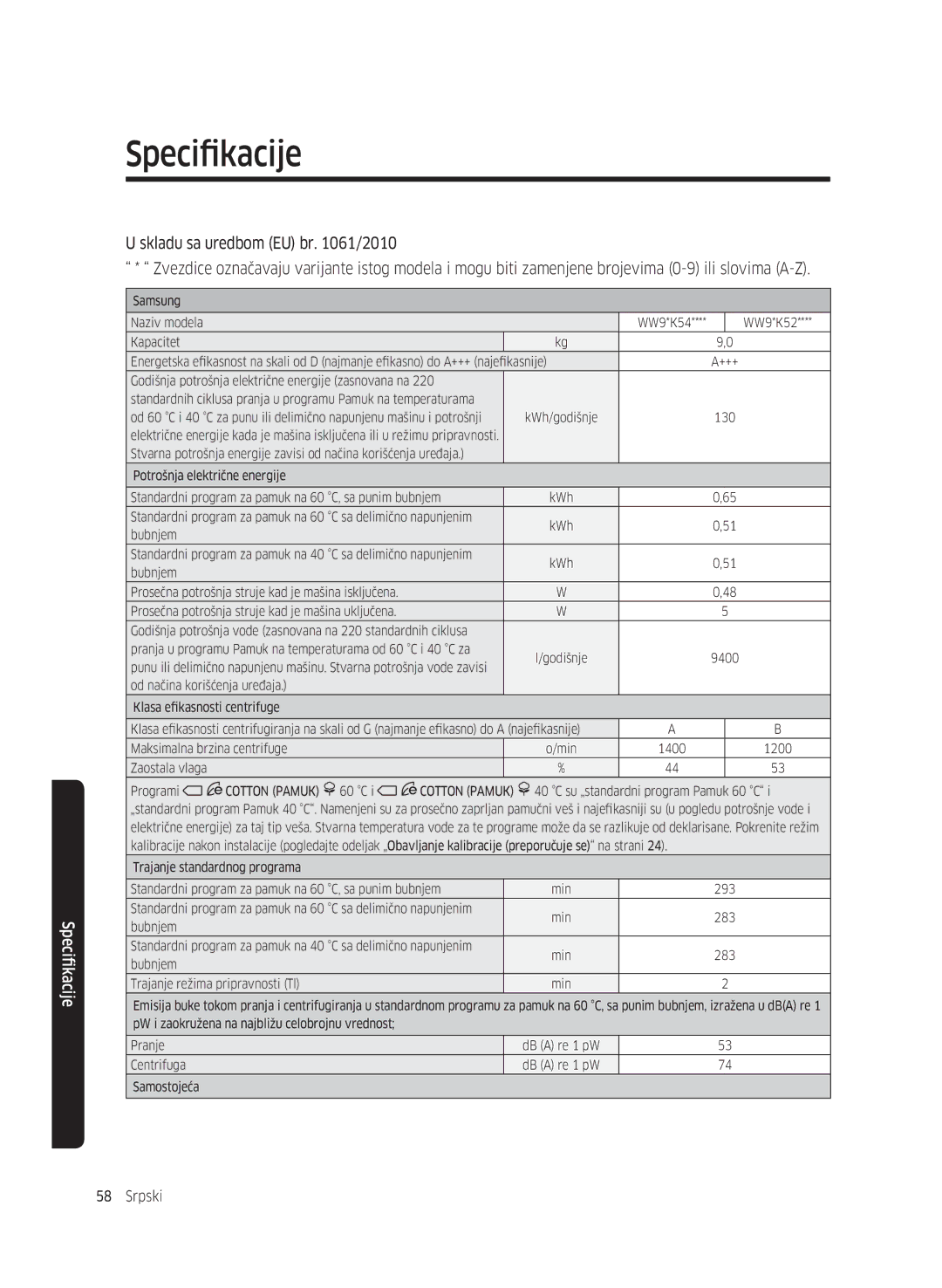 Samsung WW70K5410UW/LE, WW80K5410UW/EO, WW80K5410UW/LV, WW80K5210UW/LE, WW90K5410WW/LE, WW70K5210WW/LE, WW70K5210UX/LE Bubnjem 