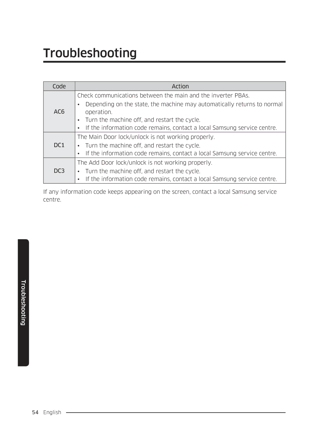 Samsung WW80K5410UW/EU, WW80K5410UW/EO, WW80K5410UW/LV manual Operation, Add Door lock/unlock is not working properly 