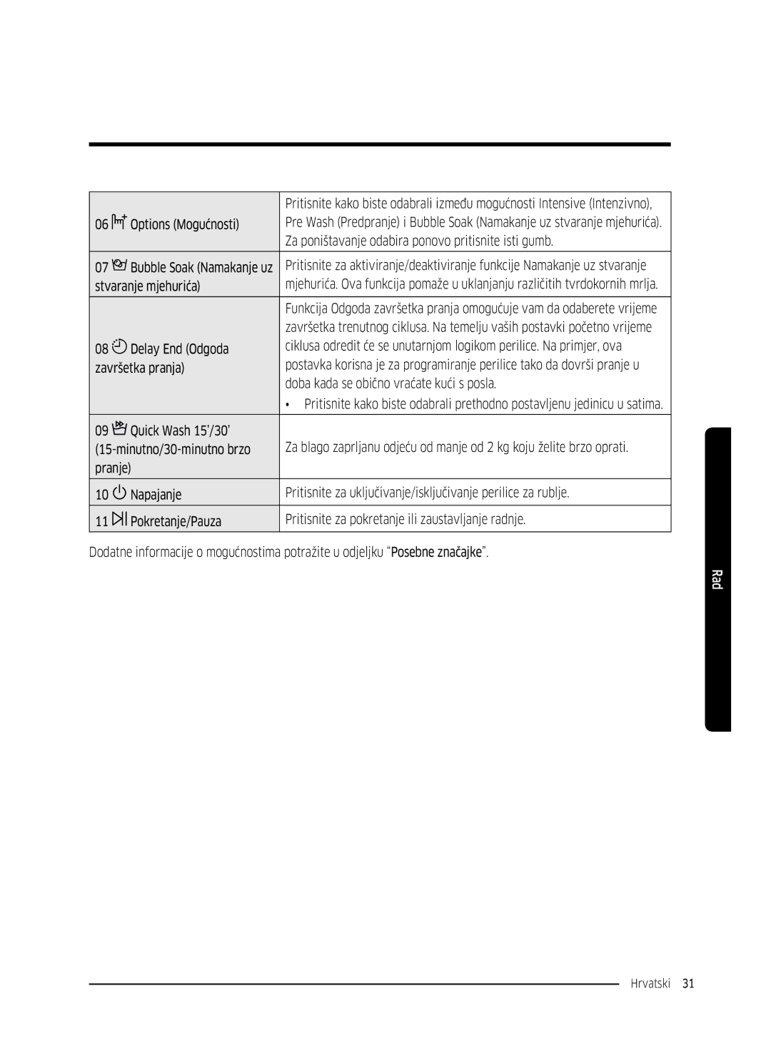 Samsung WW70K5210UW/LE manual Options Mogućnosti, Za poništavanje odabira ponovo pritisnite isti gumb, Stvaranje mjehurića 