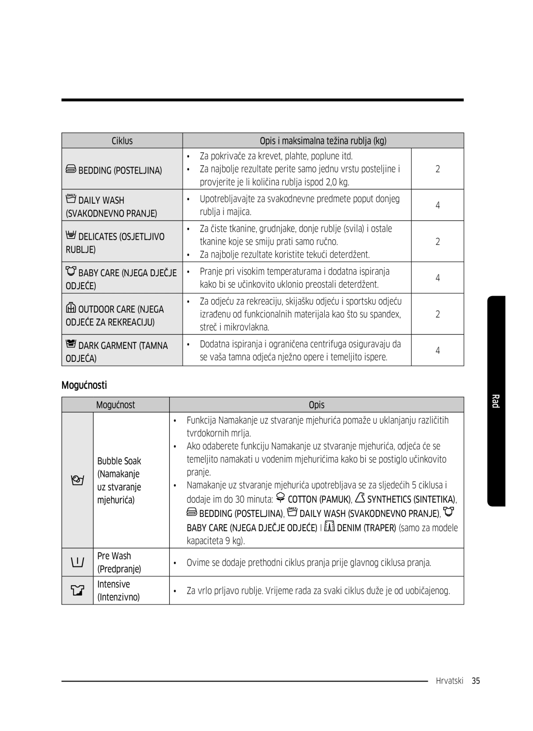 Samsung WW80K5410UW/EO, WW80K5410UW/LV, WW80K5210UW/LE, WW90K5410WW/LE, WW70K5410UW/LE, WW70K5210WW/LE manual Mogućnosti 