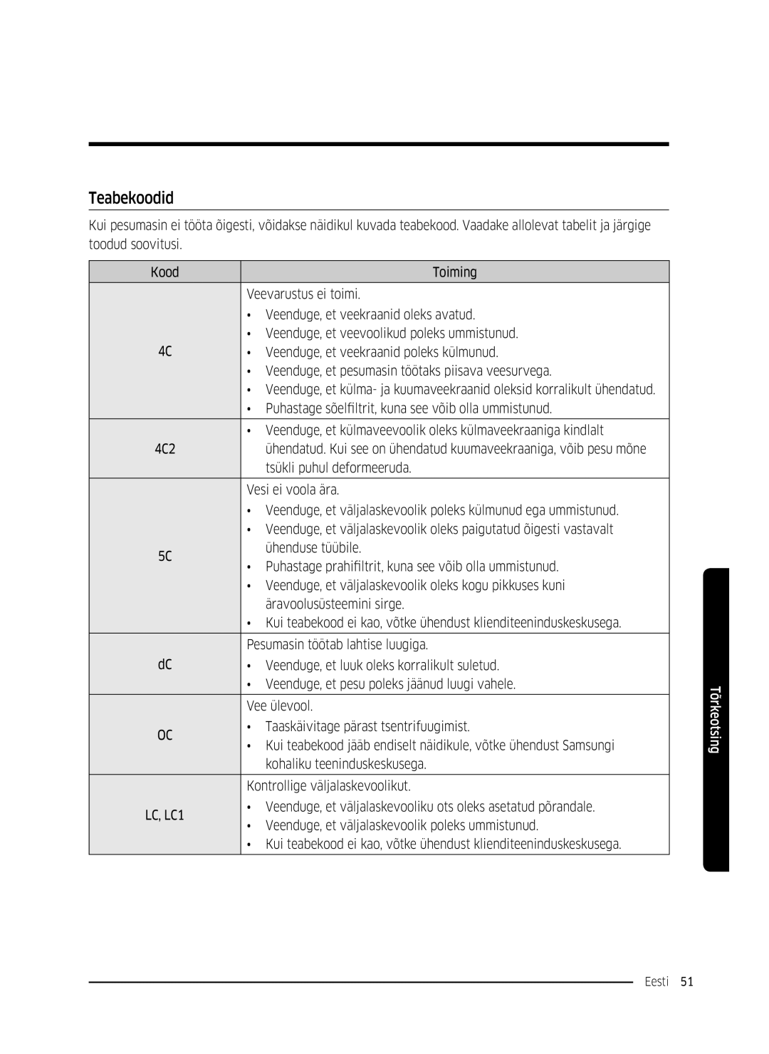 Samsung WW70K5210WW/LE, WW80K5410UW/EO, WW80K5410UW/LV, WW80K5210UW/LE, WW90K5410WW/LE, WW70K5410UW/LE manual Teabekoodid 