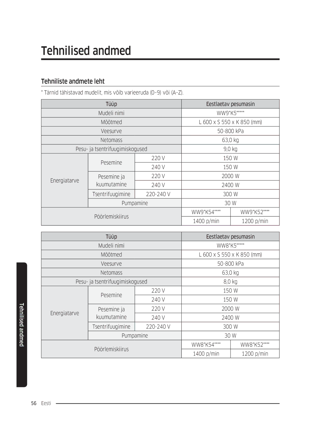 Samsung WW80K5410UW/EU manual Tehniliste andmete leht, Energiatarve, Kuumutamine, Pumpamine, 1400 p/min 1200 p/min 