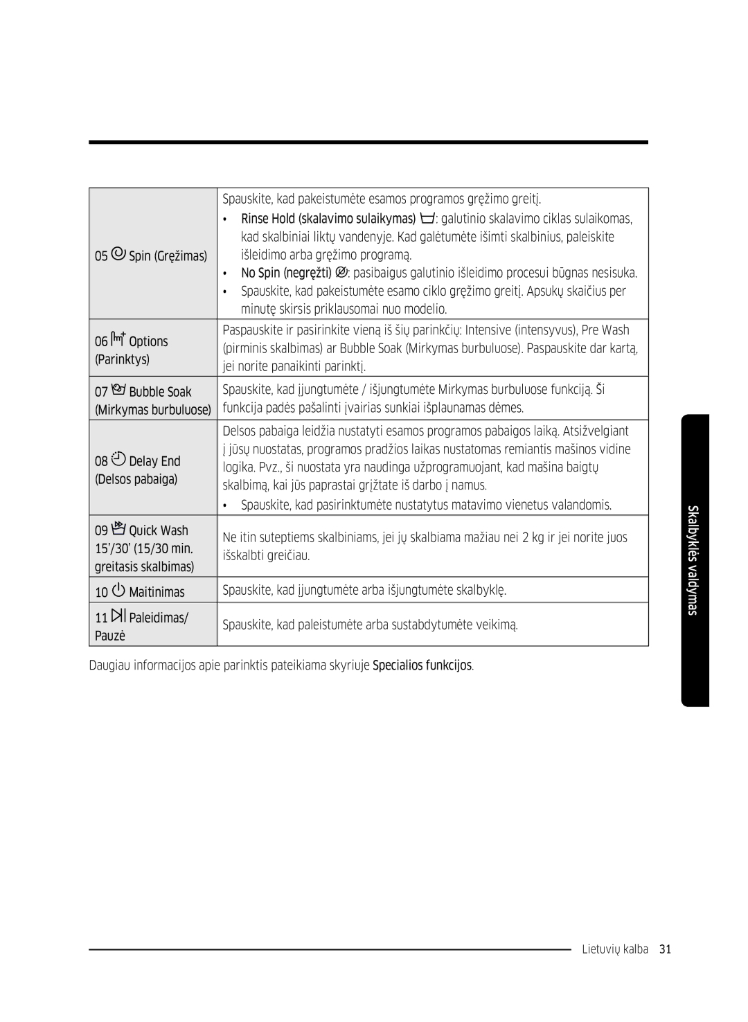 Samsung WW70K5210WW/LE manual Spauskite, kad pakeistumėte esamos programos gręžimo greitį, Spin Gręžimas, Parinktys 