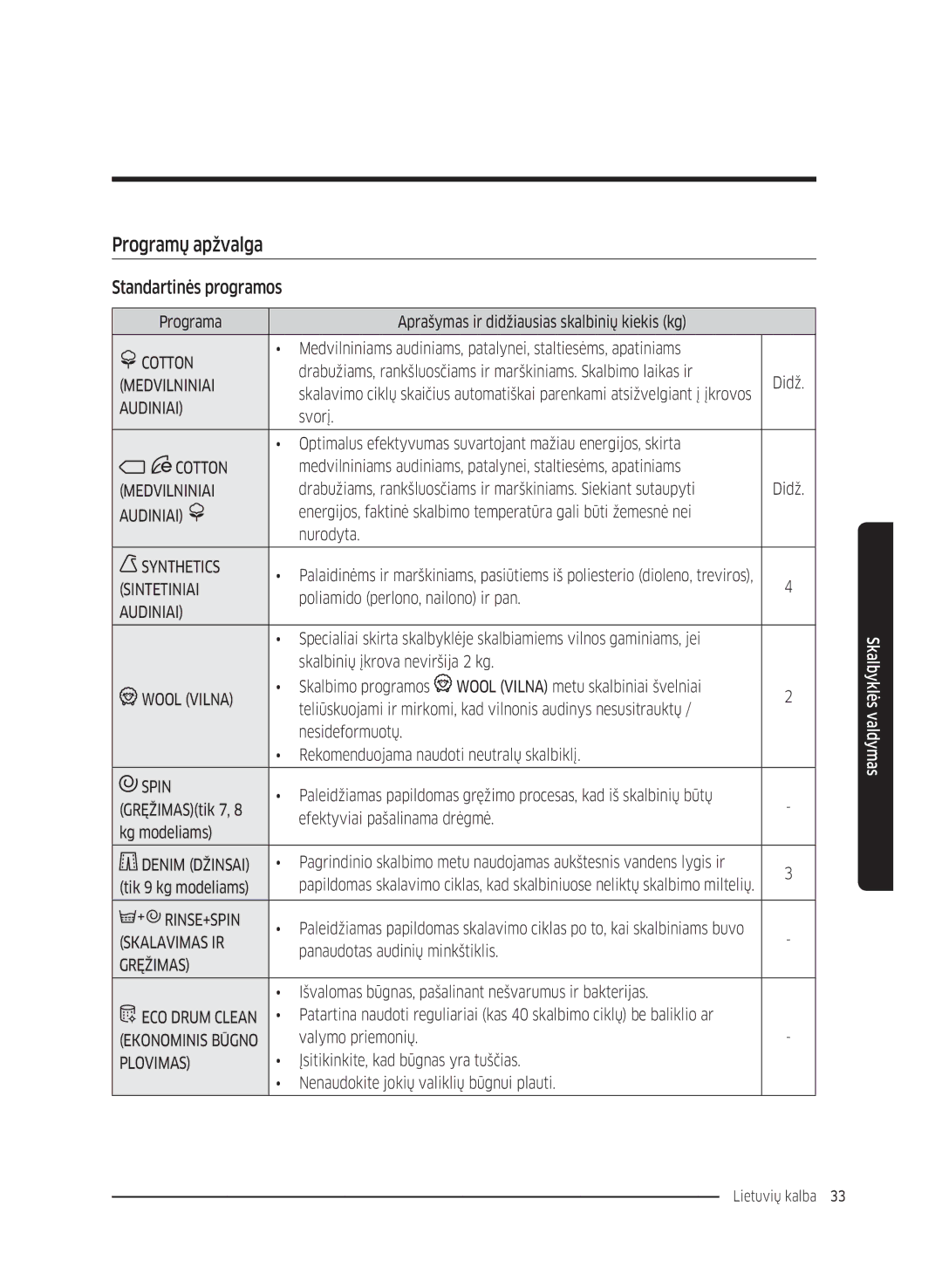 Samsung WW70K5210UW/LE, WW80K5410UW/EO, WW80K5410UW/LV, WW80K5210UW/LE manual Programų apžvalga, Standartinės programos 