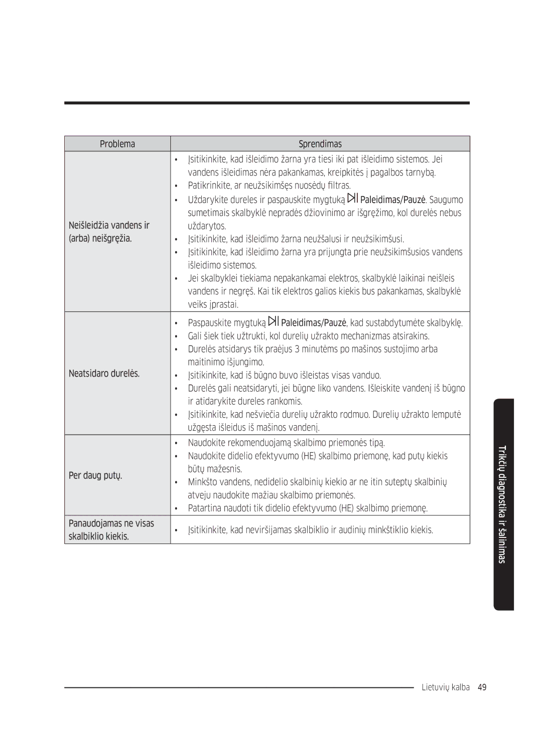 Samsung WW80K5410UW/LV manual Išleidimo sistemos, Veiks įprastai Paspauskite mygtuką, Ir atidarykite dureles rankomis 