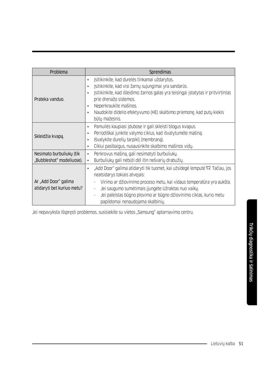 Samsung WW90K5410WW/LE, WW80K5410UW/EO Burbuliukų gali nebūti dėl itin nešvarių drabužių, Neatsidarys tokiais atvejais 