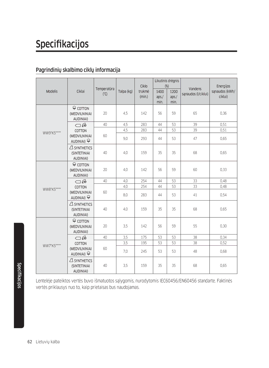 Samsung WW90K5410WW/LE, WW80K5410UW/EO, WW80K5410UW/LV, WW80K5210UW/LE manual Pagrindinių skalbimo ciklų informacija, Audiniai 