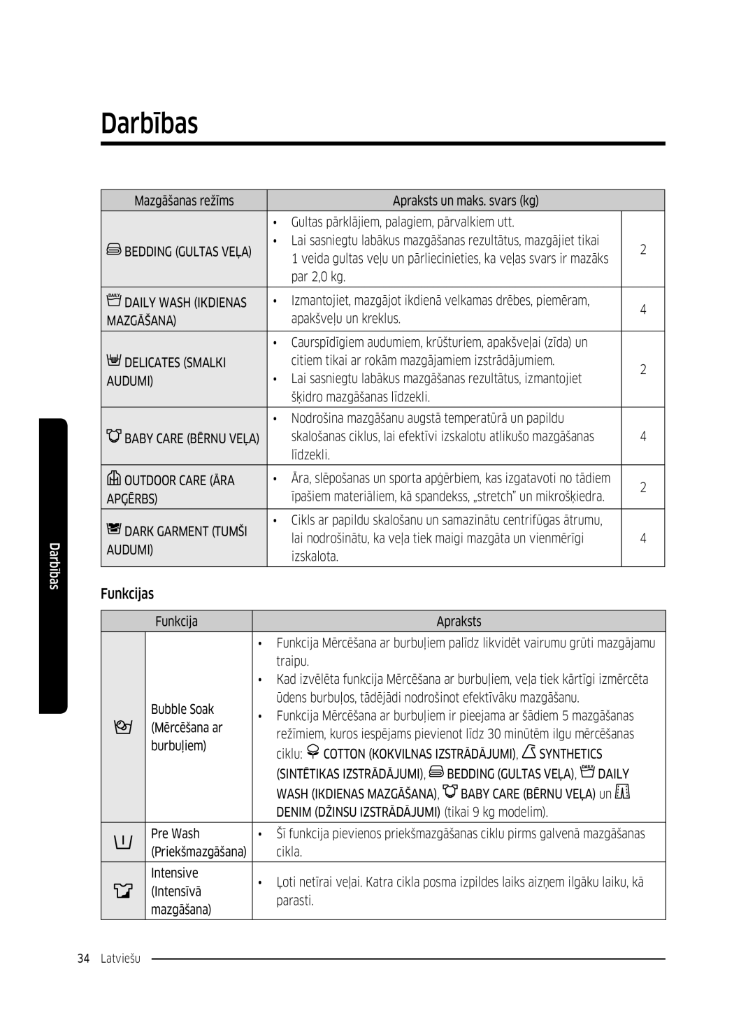 Samsung WW70K5210UX/LE, WW80K5410UW/EO, WW80K5410UW/LV, WW80K5210UW/LE, WW90K5410WW/LE, WW70K5410UW/LE manual Funkcijas 