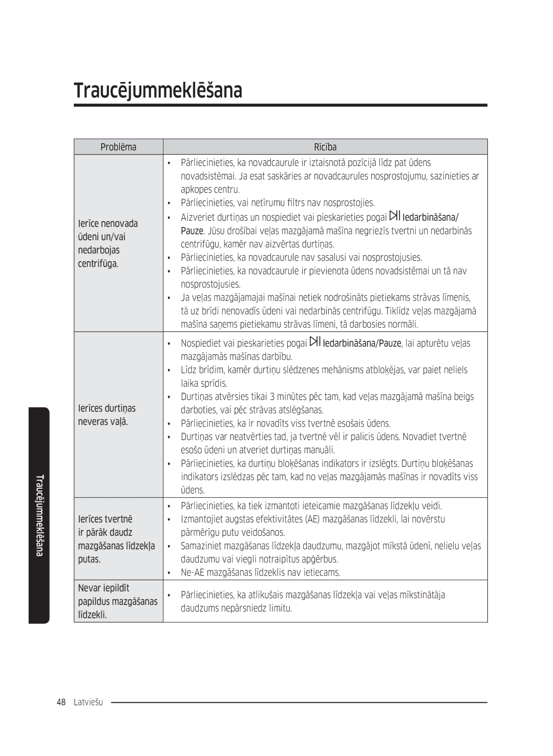 Samsung WW8SK5410UW/KJ manual Laika sprīdis, Esošo ūdeni un atveriet durtiņas manuāli, Līdzekli Daudzums nepārsniedz limitu 