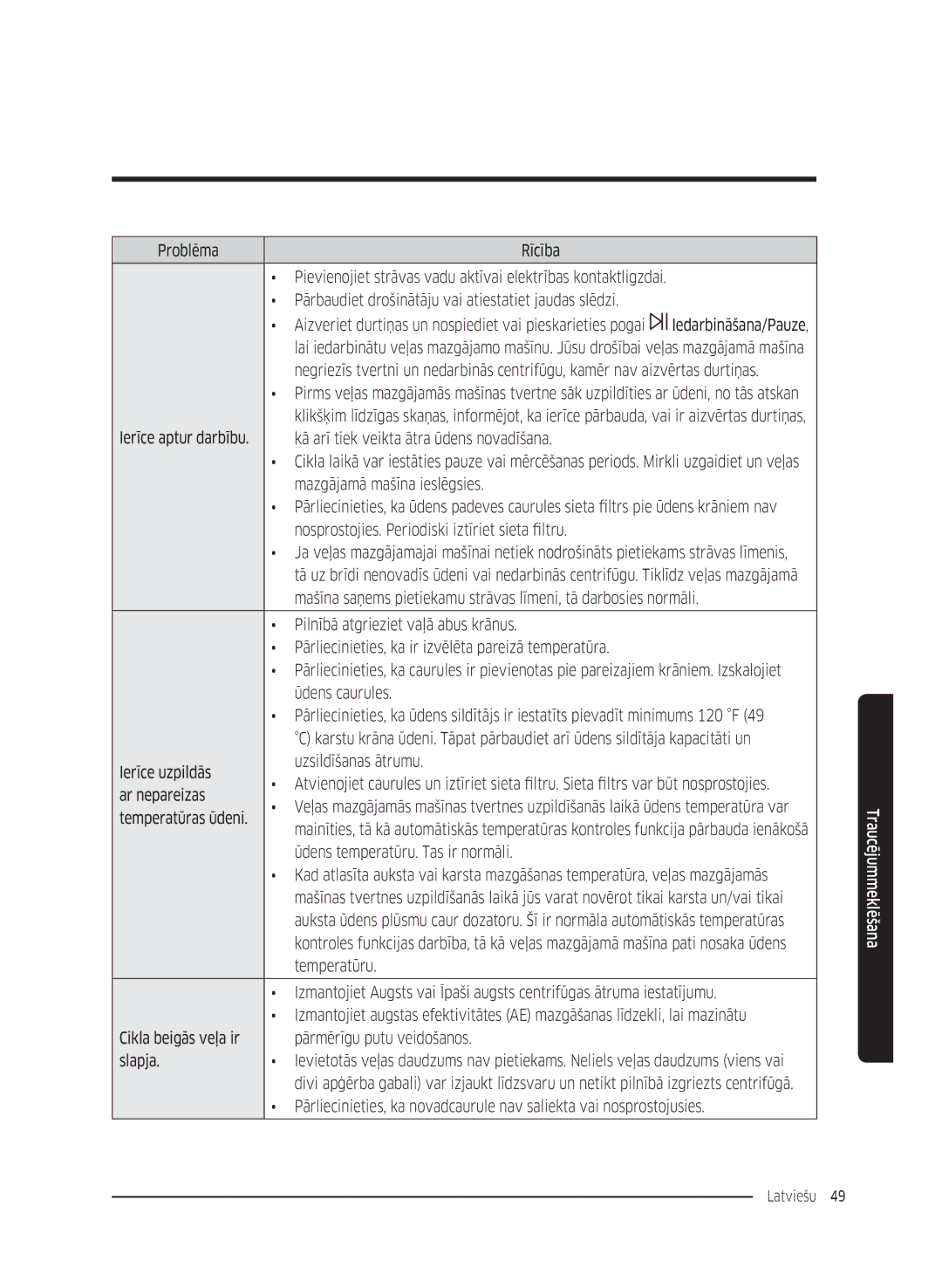 Samsung WW80K5410UW/EU manual Mazgājamā mašīna ieslēgsies, Nosprostojies. Periodiski iztīriet sieta filtru, Ar nepareizas 