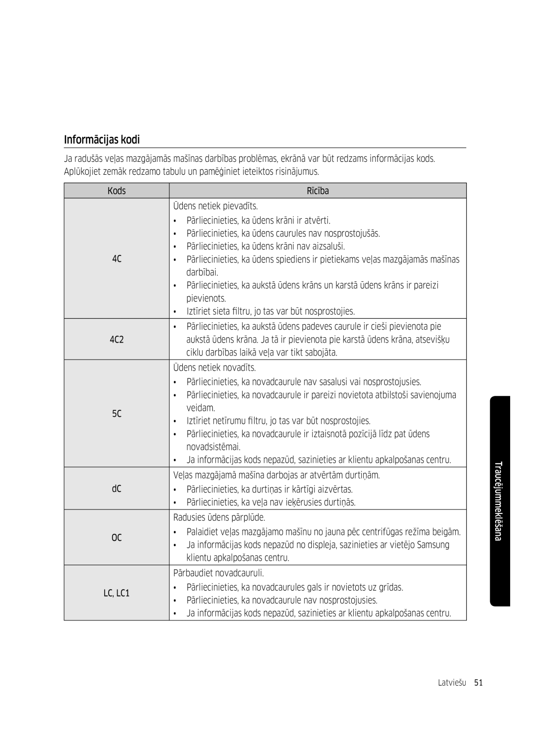 Samsung WW80K5410UW/LV, WW80K5410UW/EO, WW80K5210UW/LE, WW90K5410WW/LE, WW70K5410UW/LE, WW70K5210WW/LE manual Informācijas kodi 