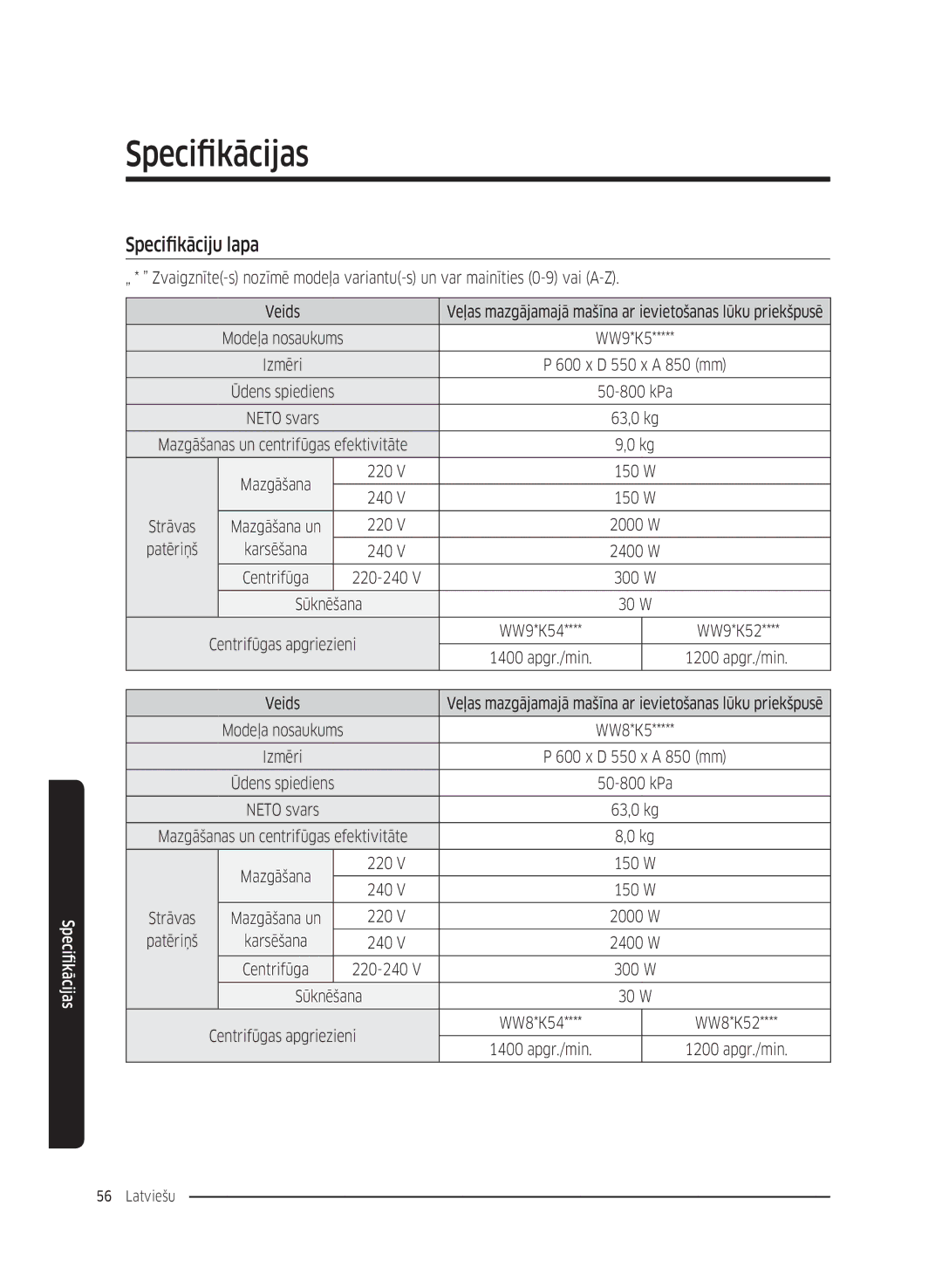 Samsung WW70K5210UX/LE, WW80K5410UW/EO, WW80K5410UW/LV, WW80K5210UW/LE Specifikāciju lapa, Patēriņš Karsēšana, Sūknēšana 