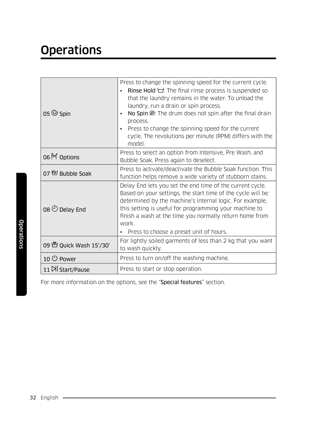 Samsung WW80K5410UW/EU, WW80K5410UW/EO, WW80K5410UW/LV, WW80K5210UW/LE, WW90K5410WW/LE, WW70K5410UW/LE manual Operations 