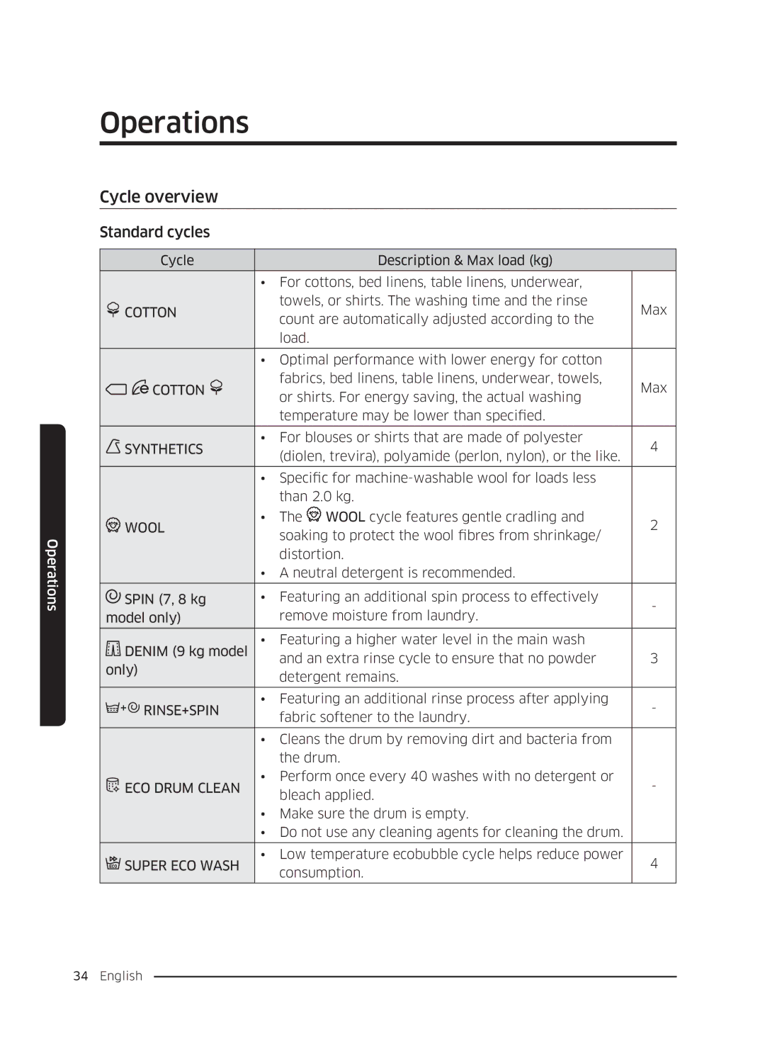 Samsung WW80K5410UW/LV, WW80K5410UW/EO, WW80K5210UW/LE, WW90K5410WW/LE, WW70K5410UW/LE manual Cycle overview, Standard cycles 