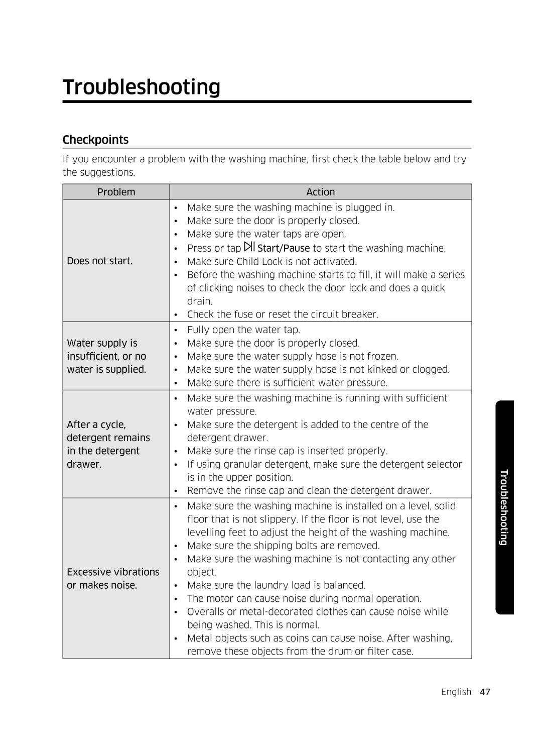 Samsung WW90K5410WW/LE, WW80K5410UW/EO, WW80K5410UW/LV, WW80K5210UW/LE, WW70K5410UW/LE manual Troubleshooting, Checkpoints 